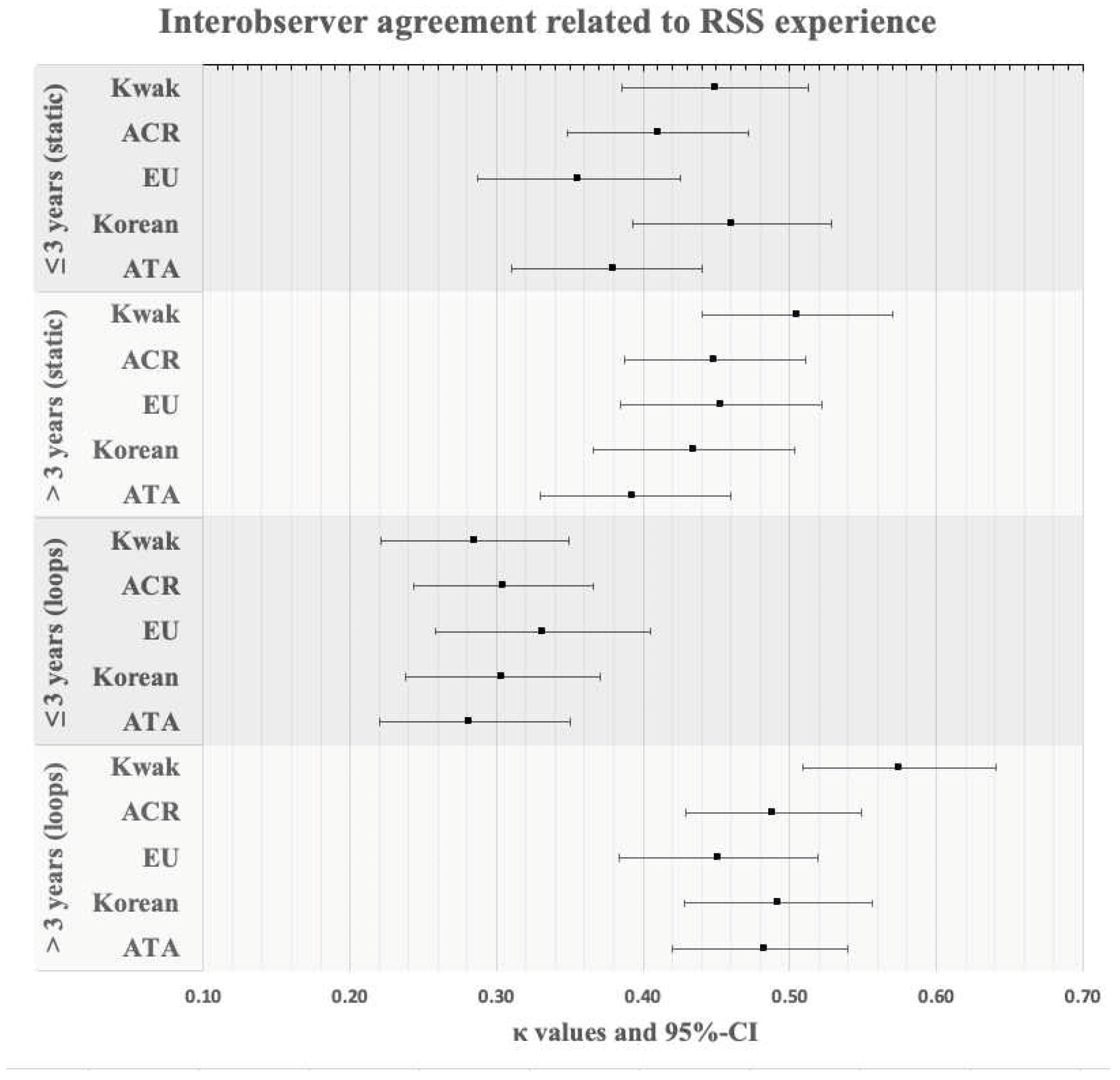 Diagnostics 14 02138 g002