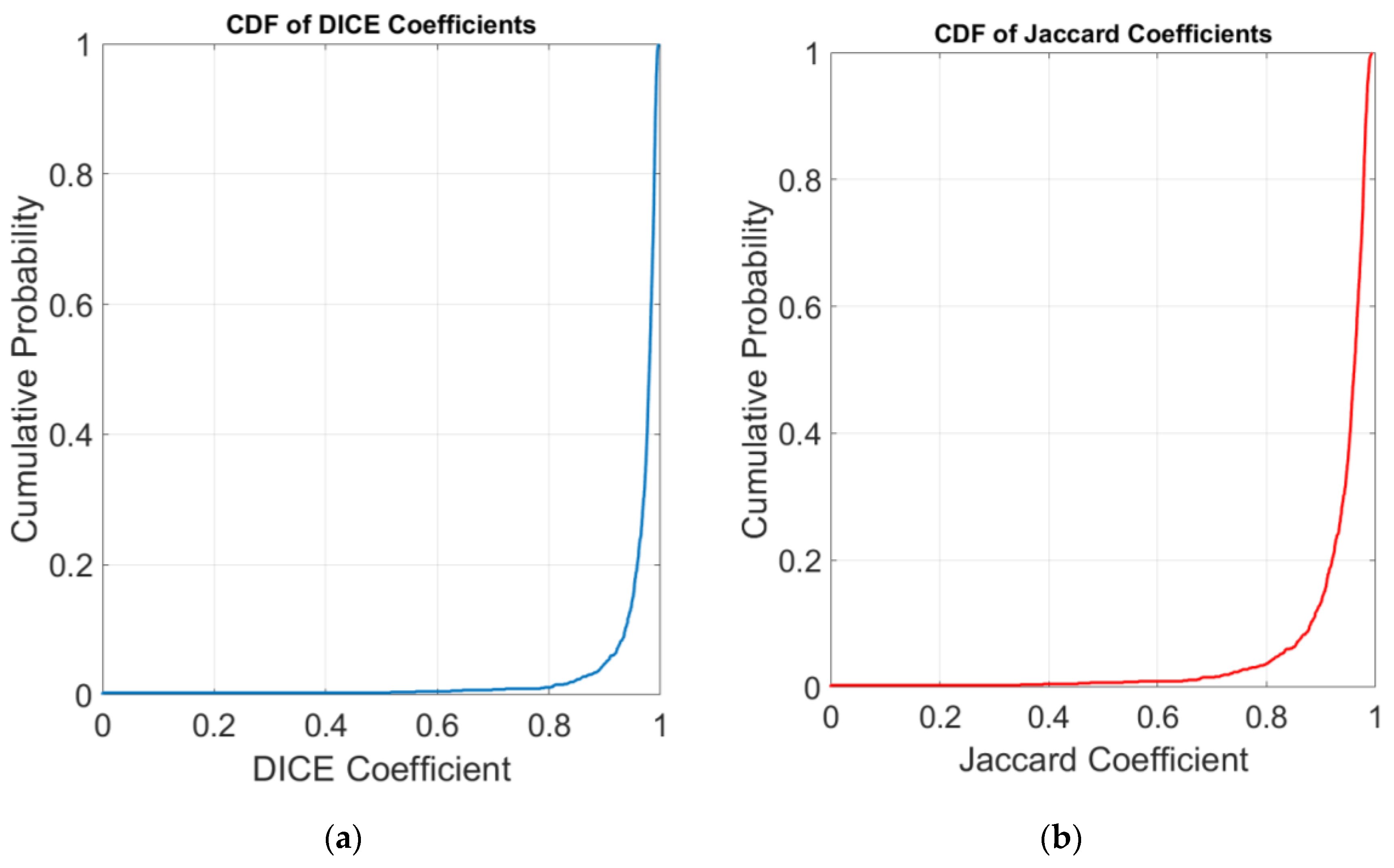 Diagnostics 14 02144 g005