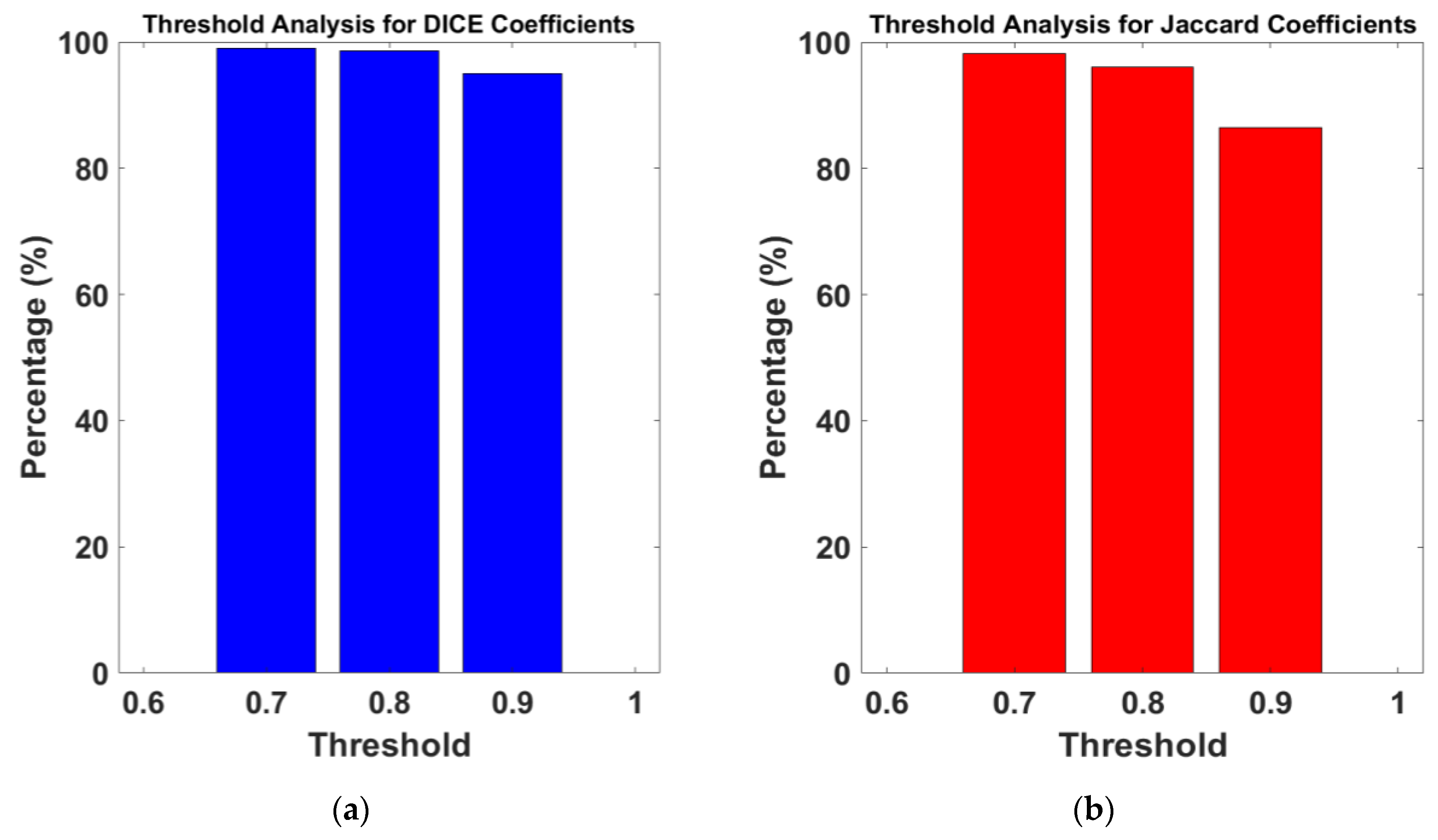 Diagnostics 14 02144 g007