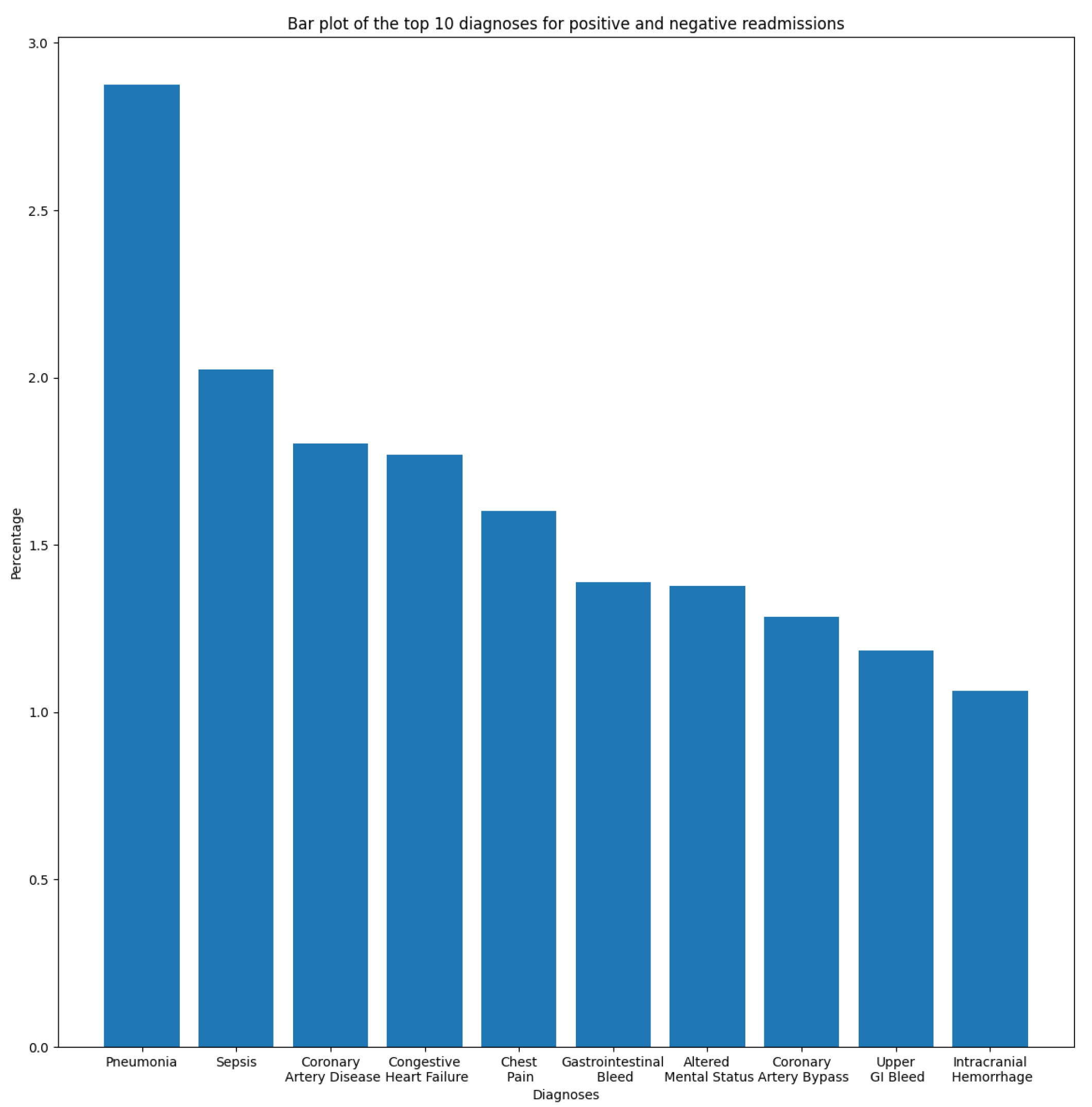 Diagnostics 14 02151 g002