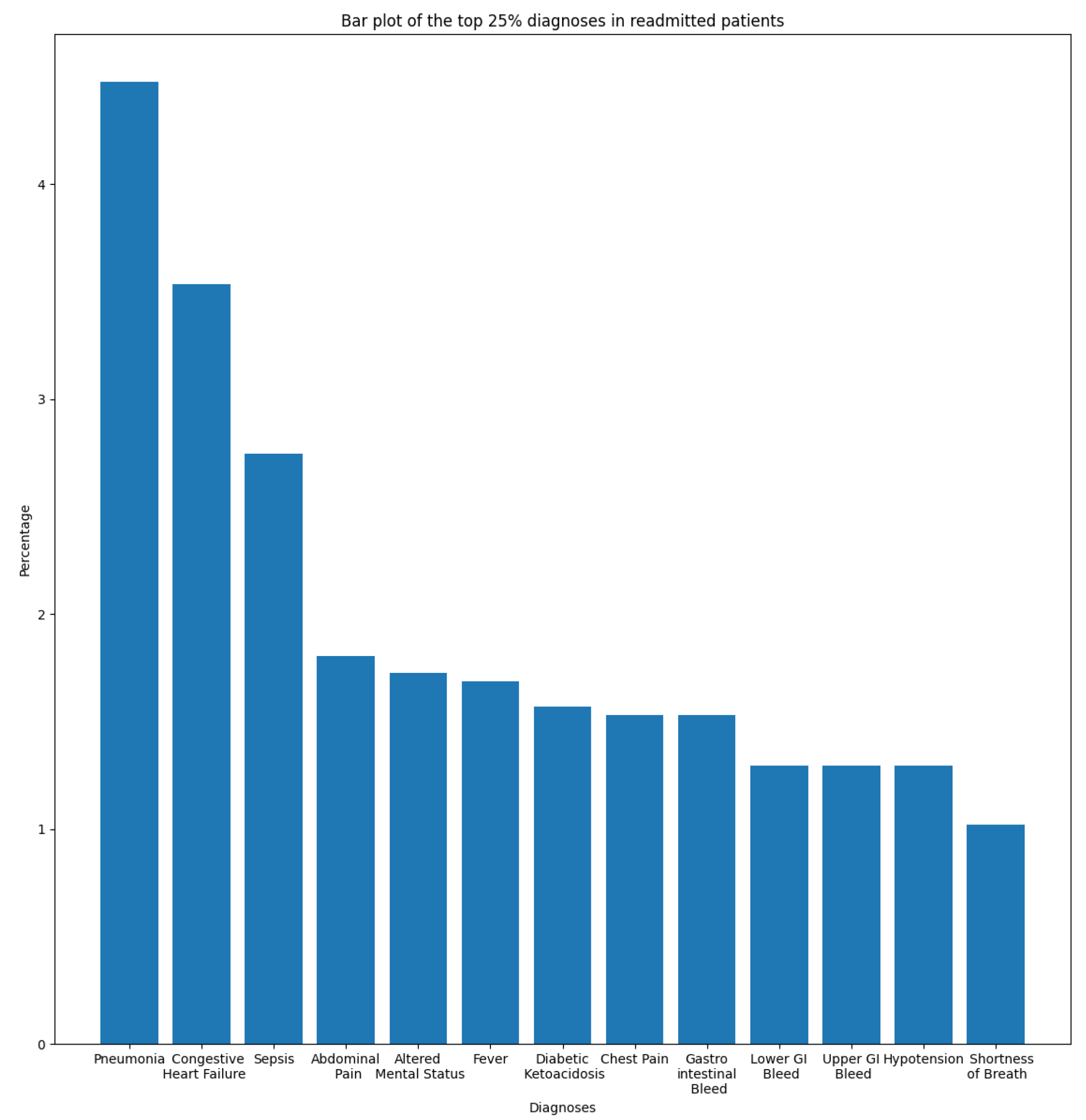 Diagnostics 14 02151 g003
