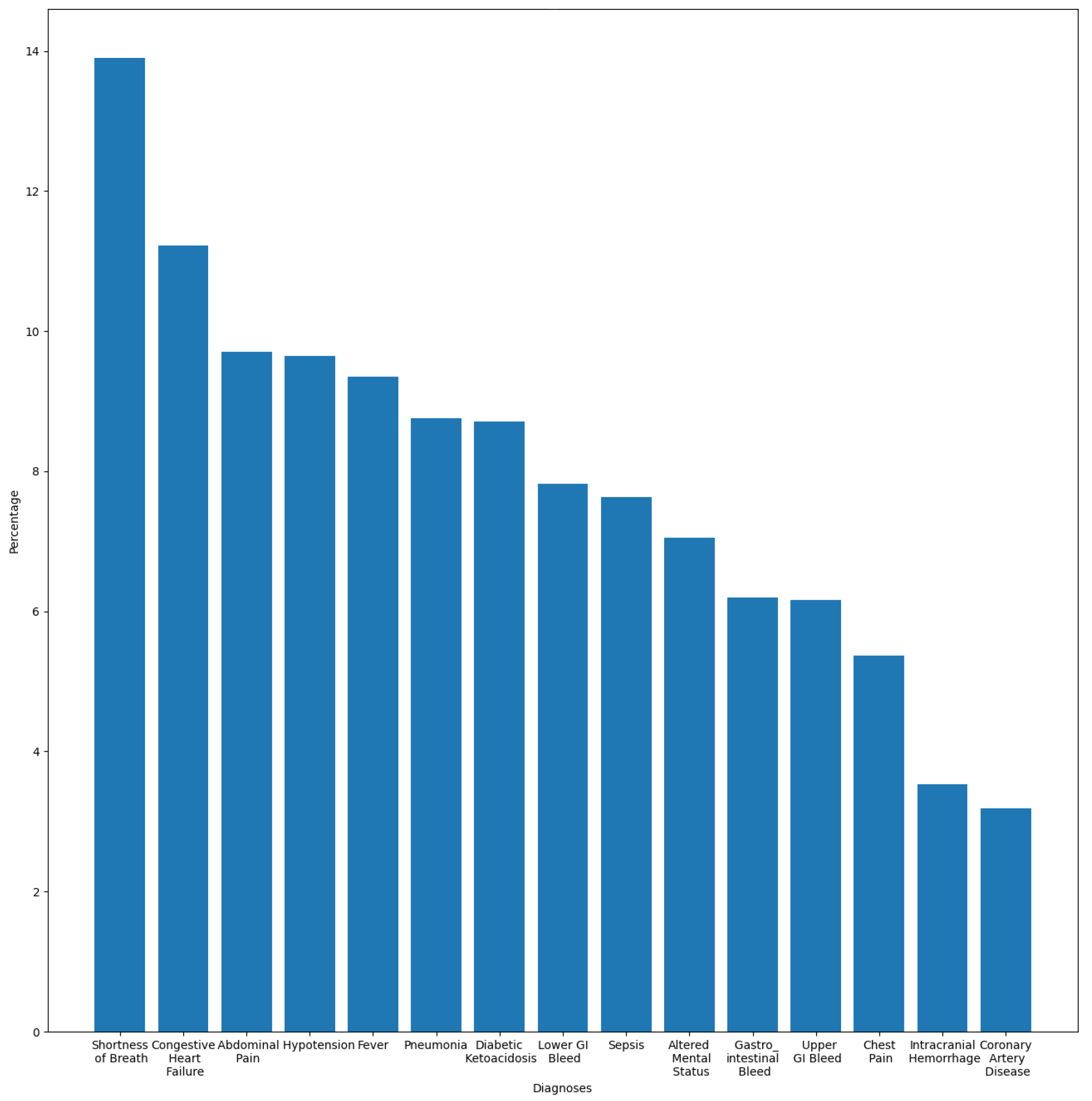 Diagnostics 14 02151 g005