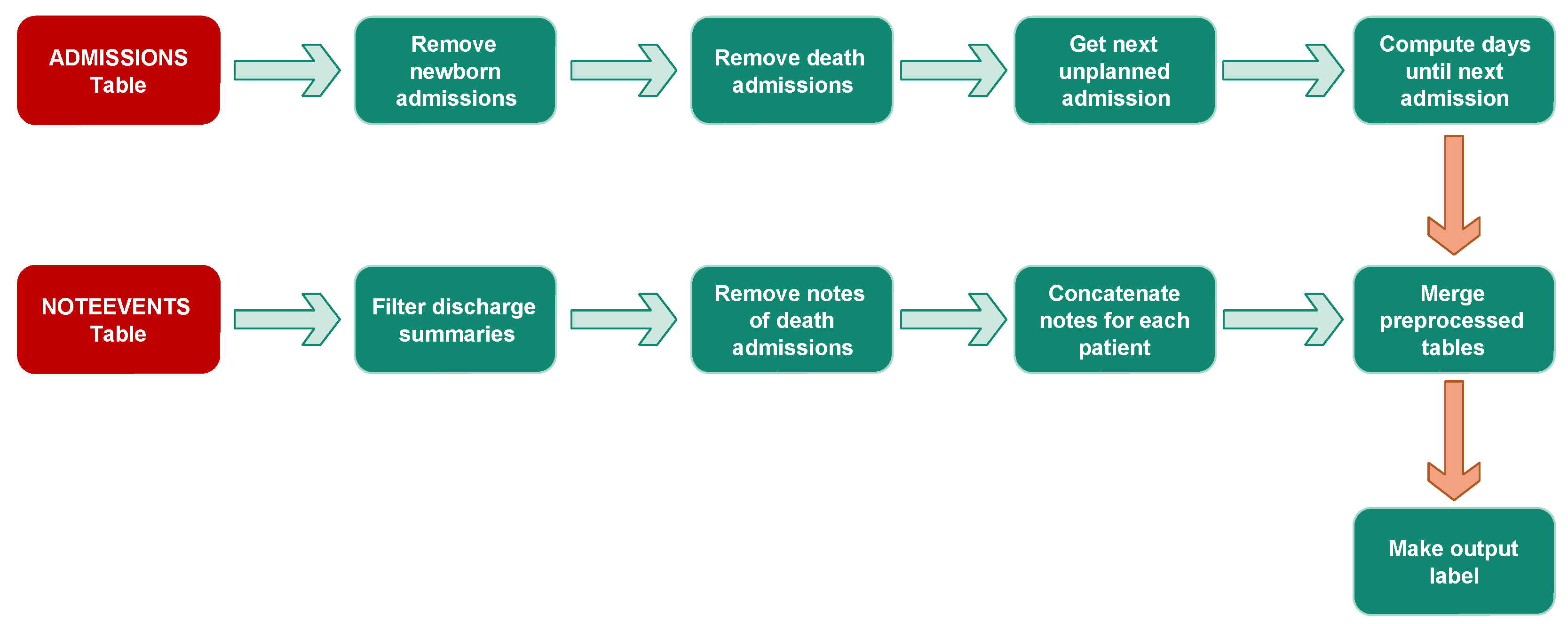 Diagnostics 14 02151 g008