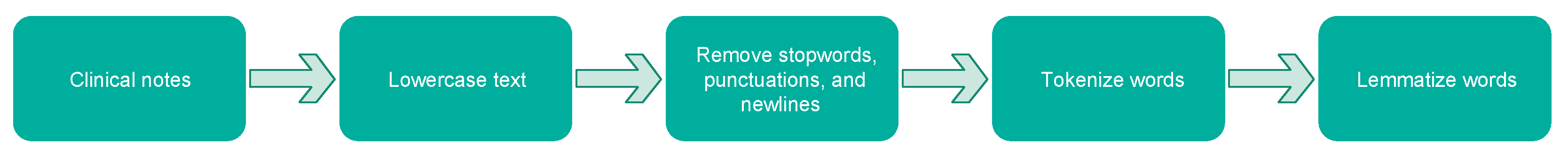 Diagnostics 14 02151 g011