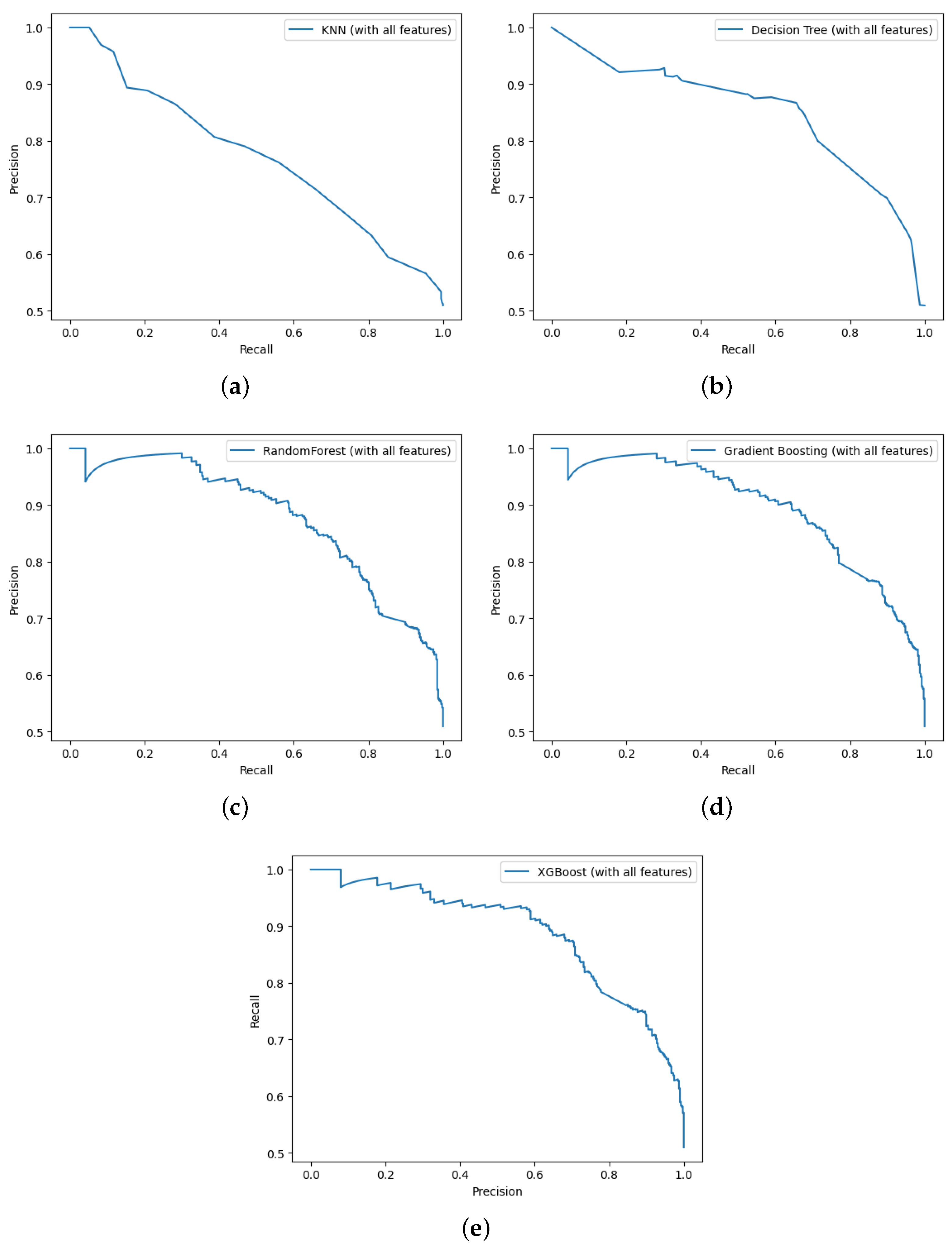 Diagnostics 14 02151 g013