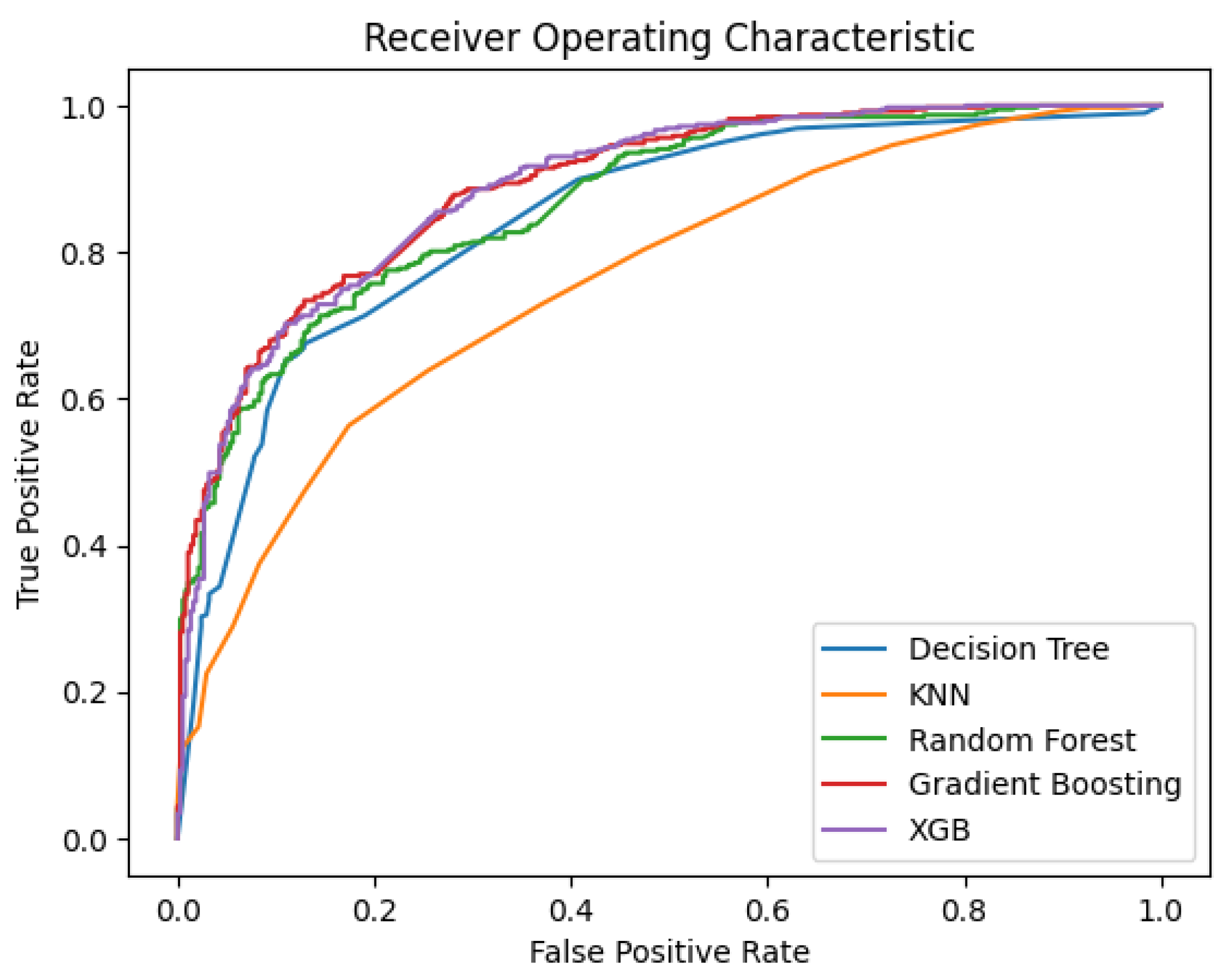 Diagnostics 14 02151 g015