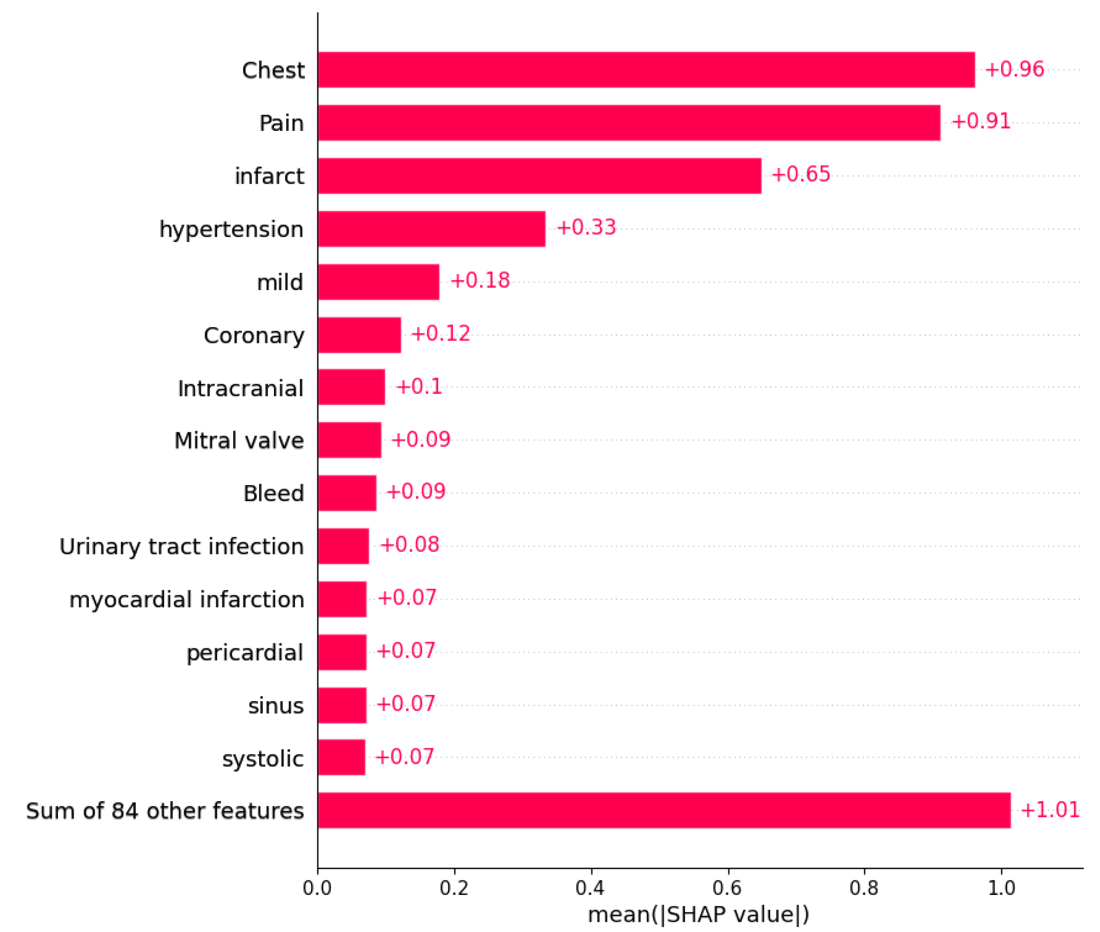 Diagnostics 14 02151 g017