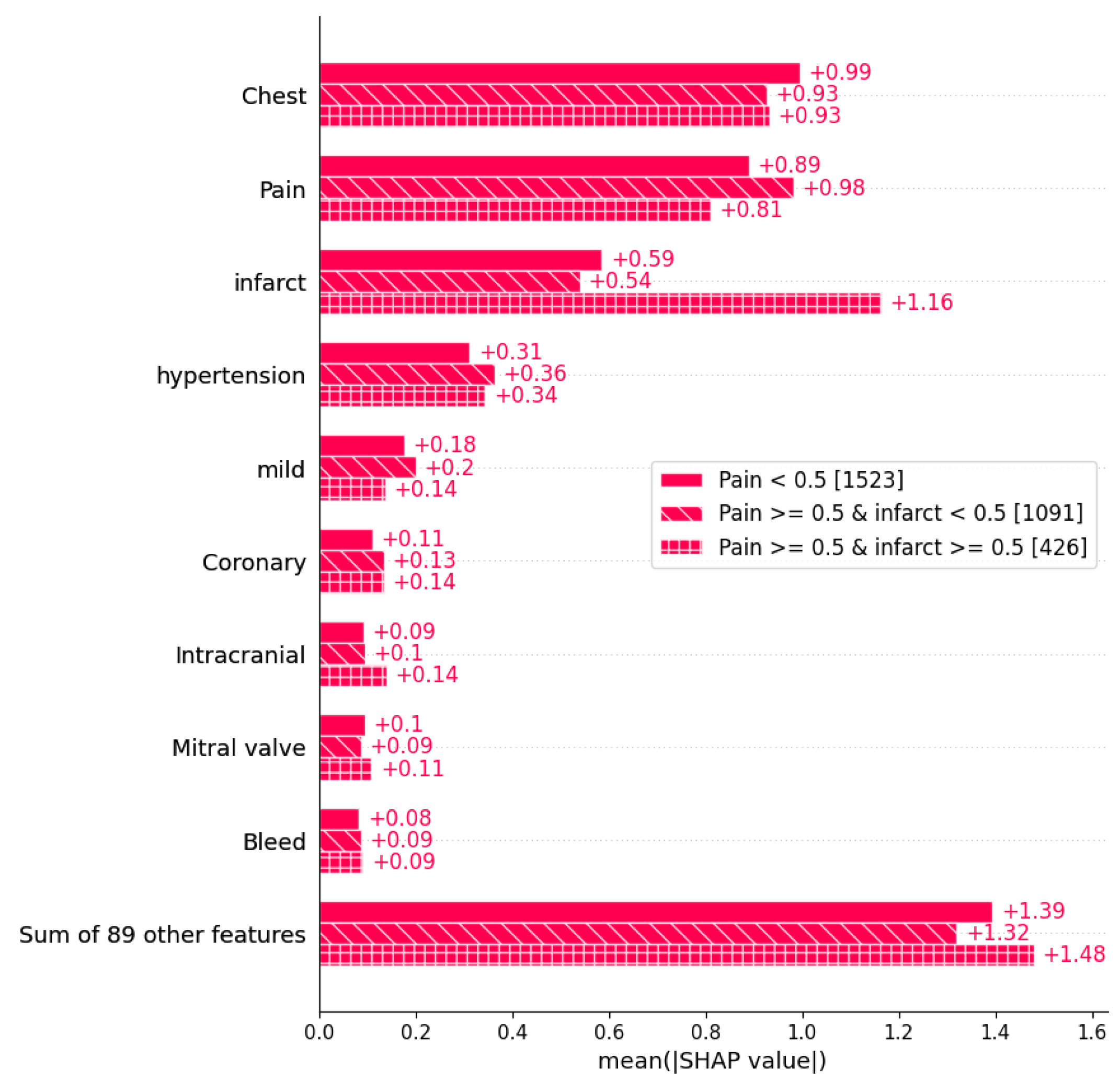 Diagnostics 14 02151 g018