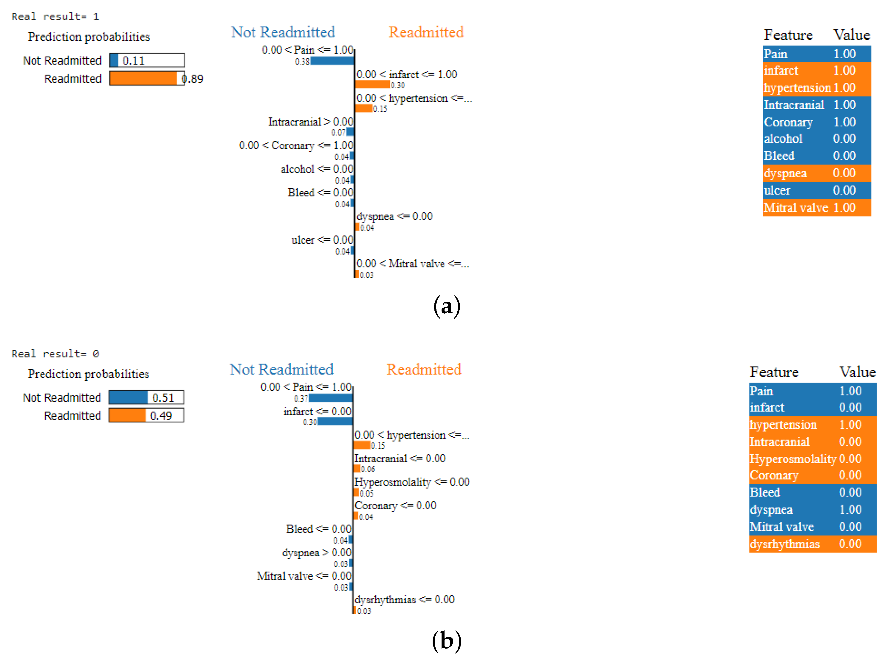 Diagnostics 14 02151 g019