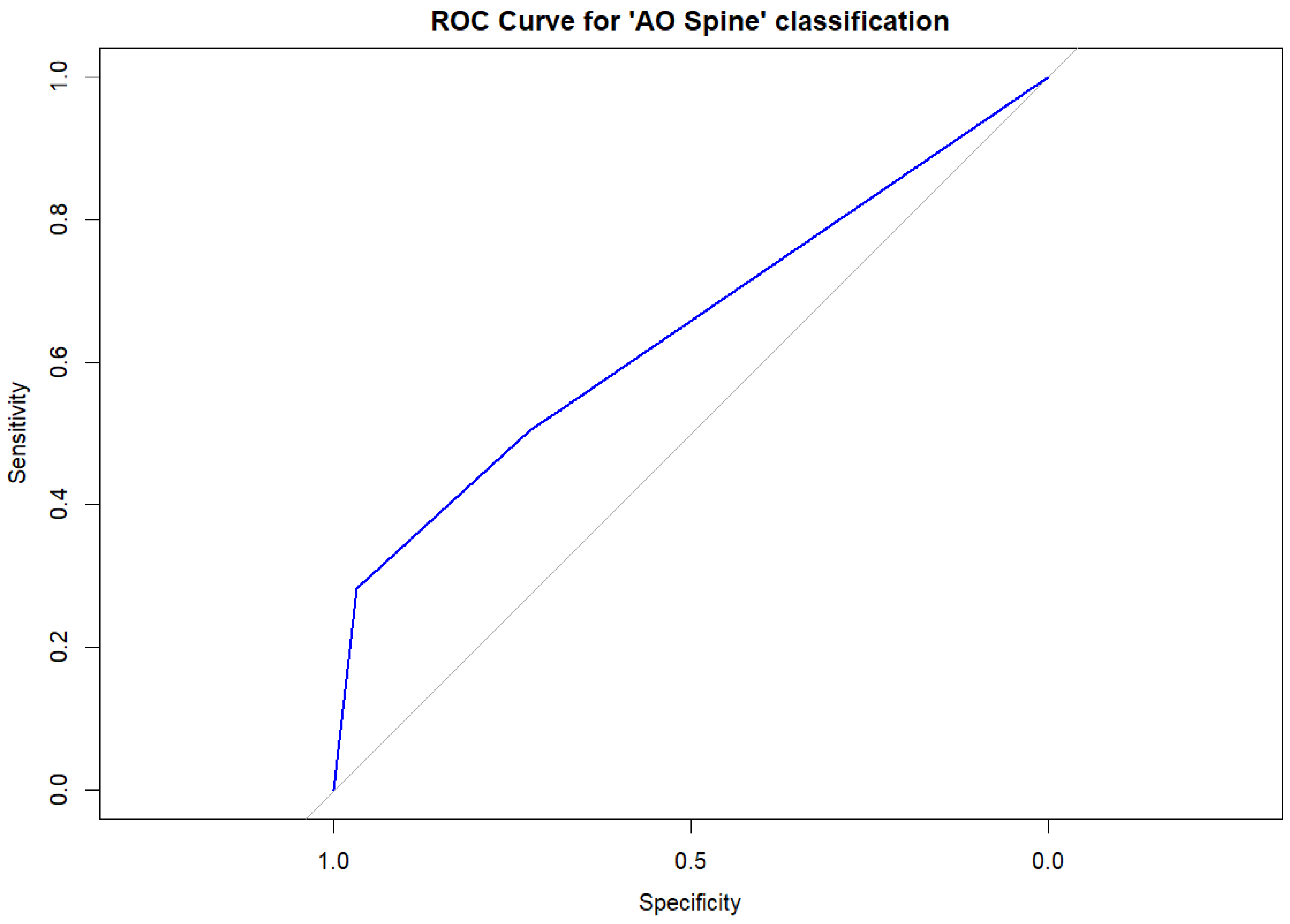 Diagnostics 14 02152 g003
