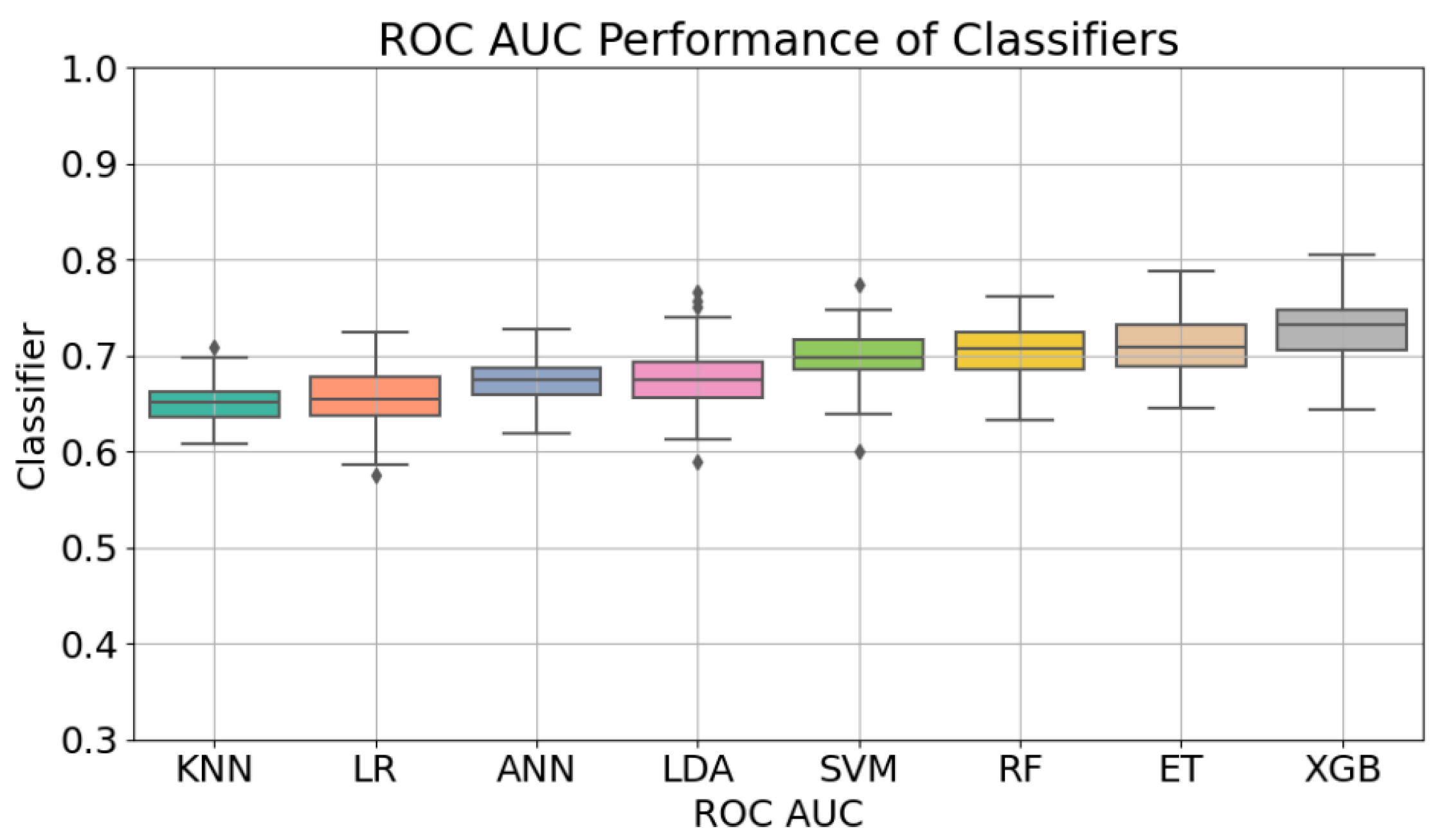 Diagnostics 14 02156 g001