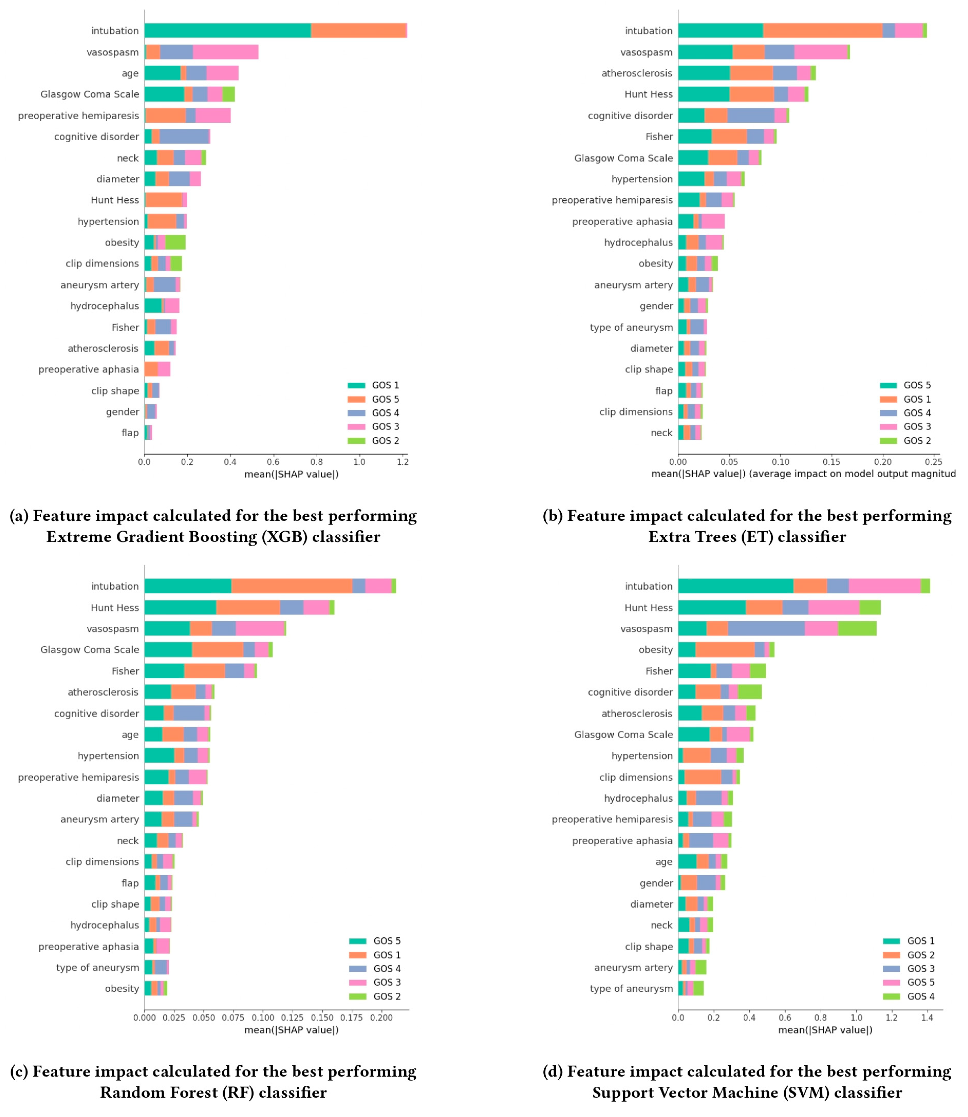 Diagnostics 14 02156 g002