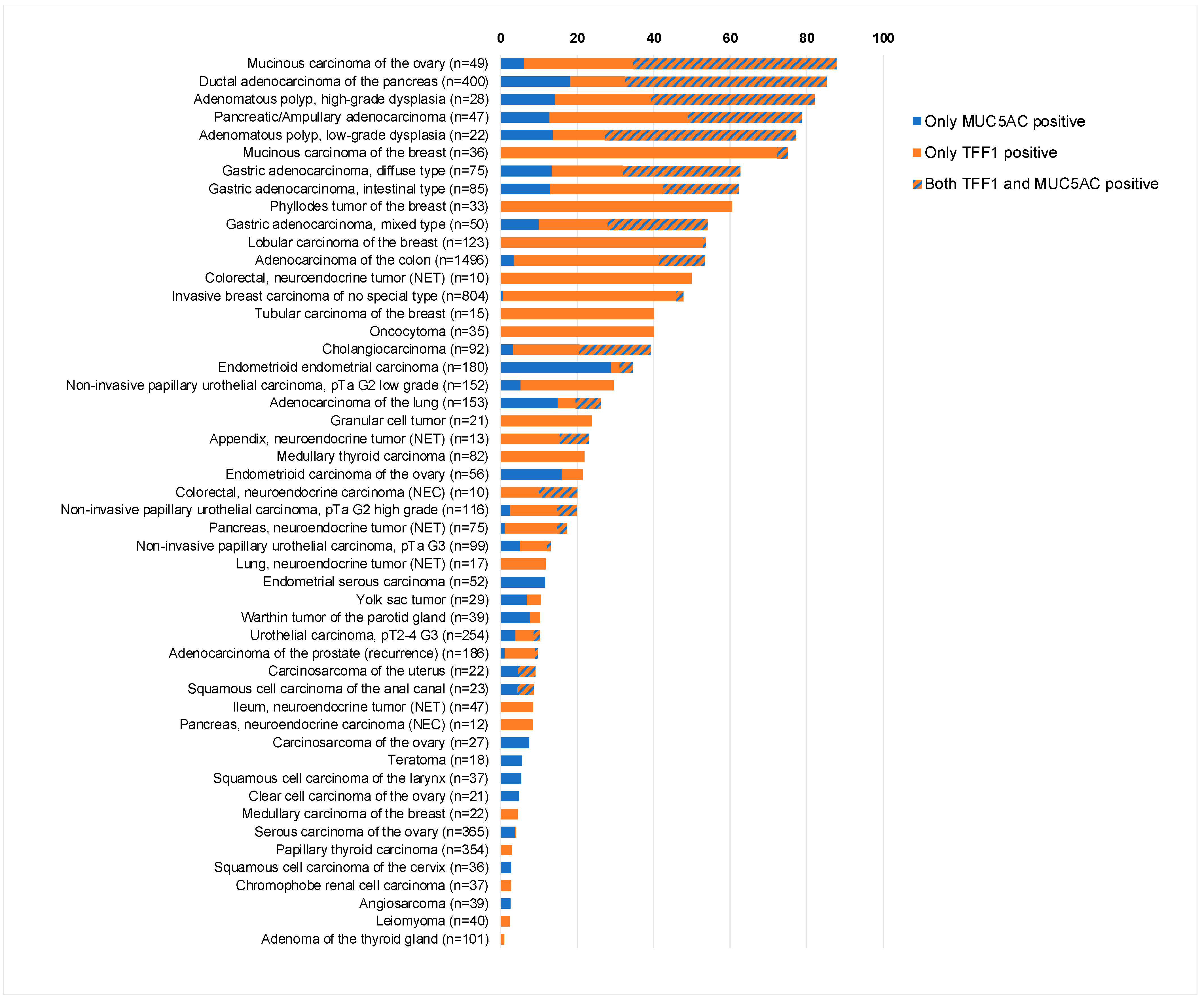 Diagnostics 14 02157 g004