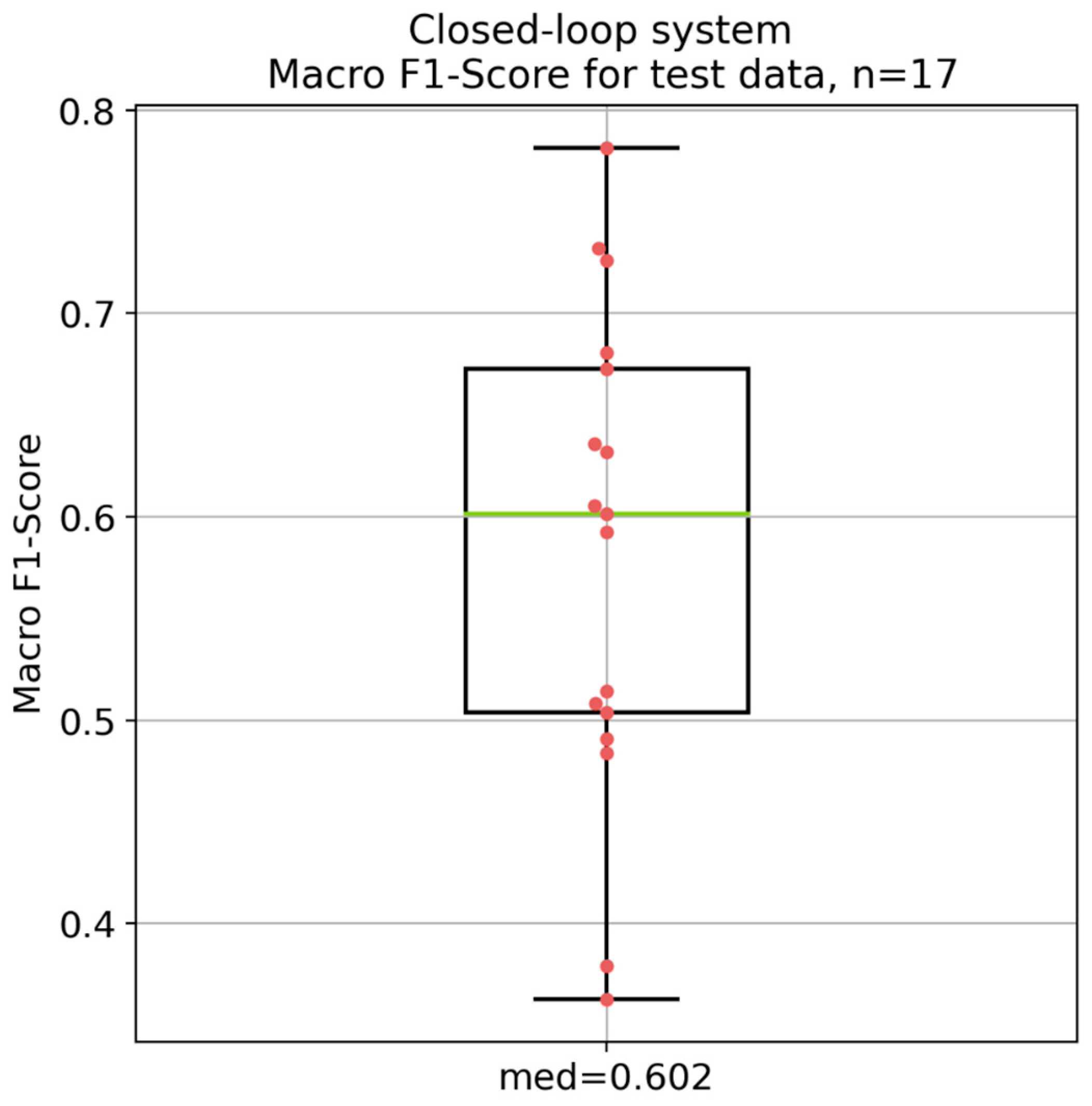 Diagnostics 14 02158 g005