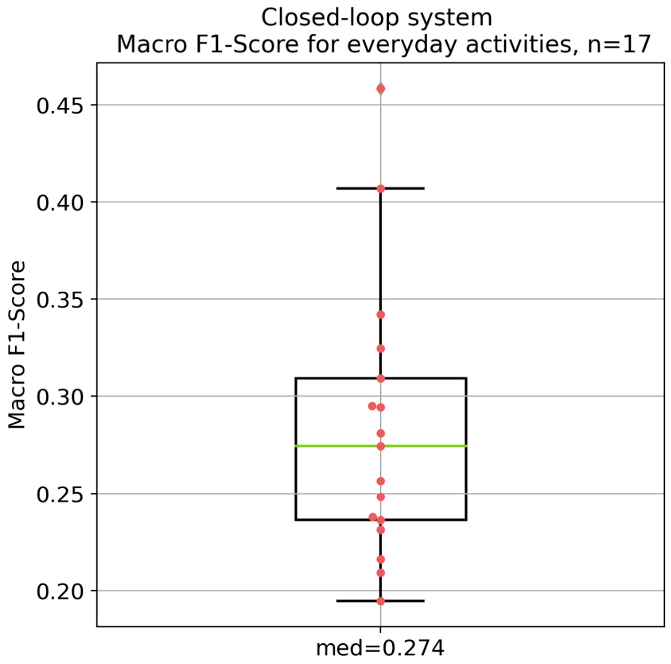 Diagnostics 14 02158 g007