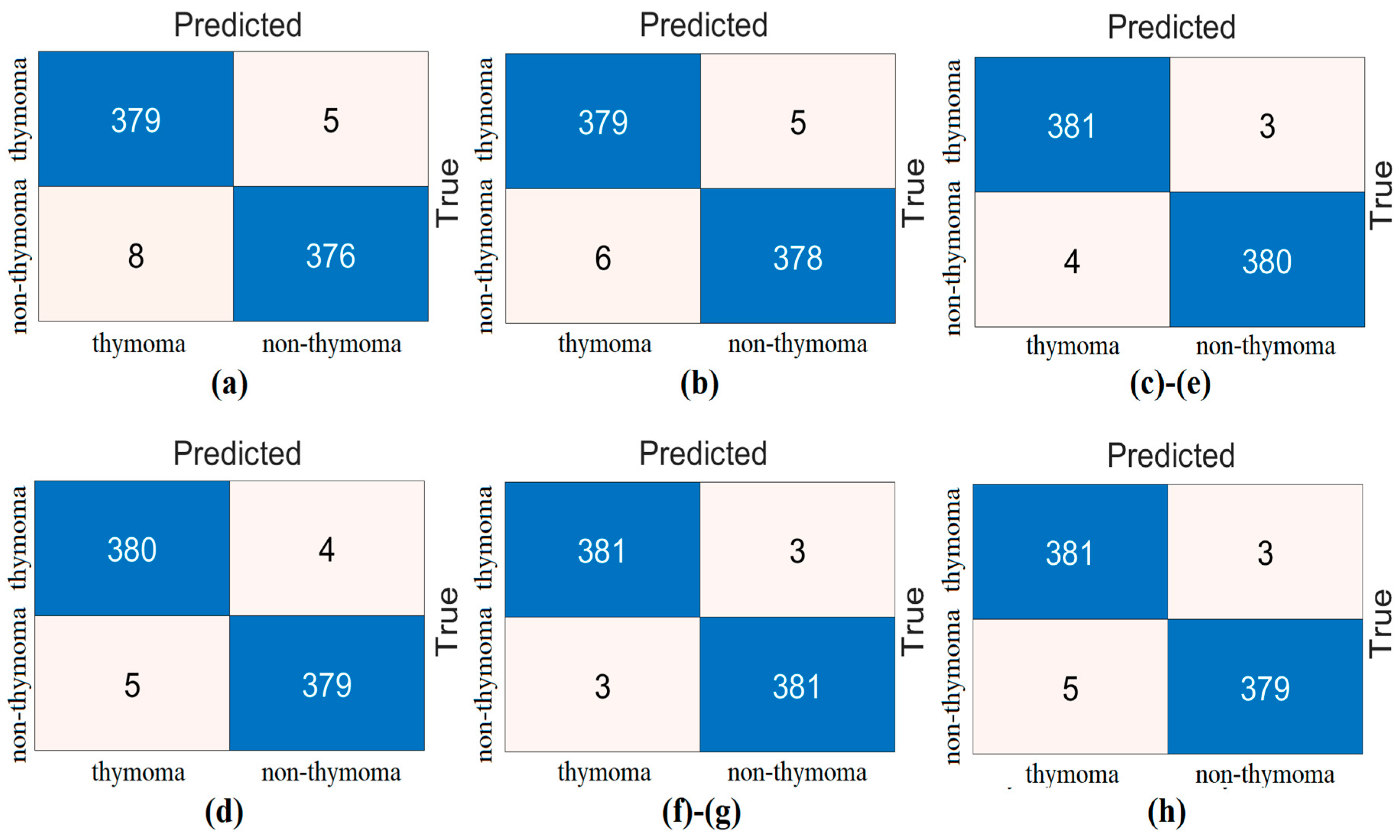 Detection of Thymoma Disease Using mRMR Feature Selection and ...