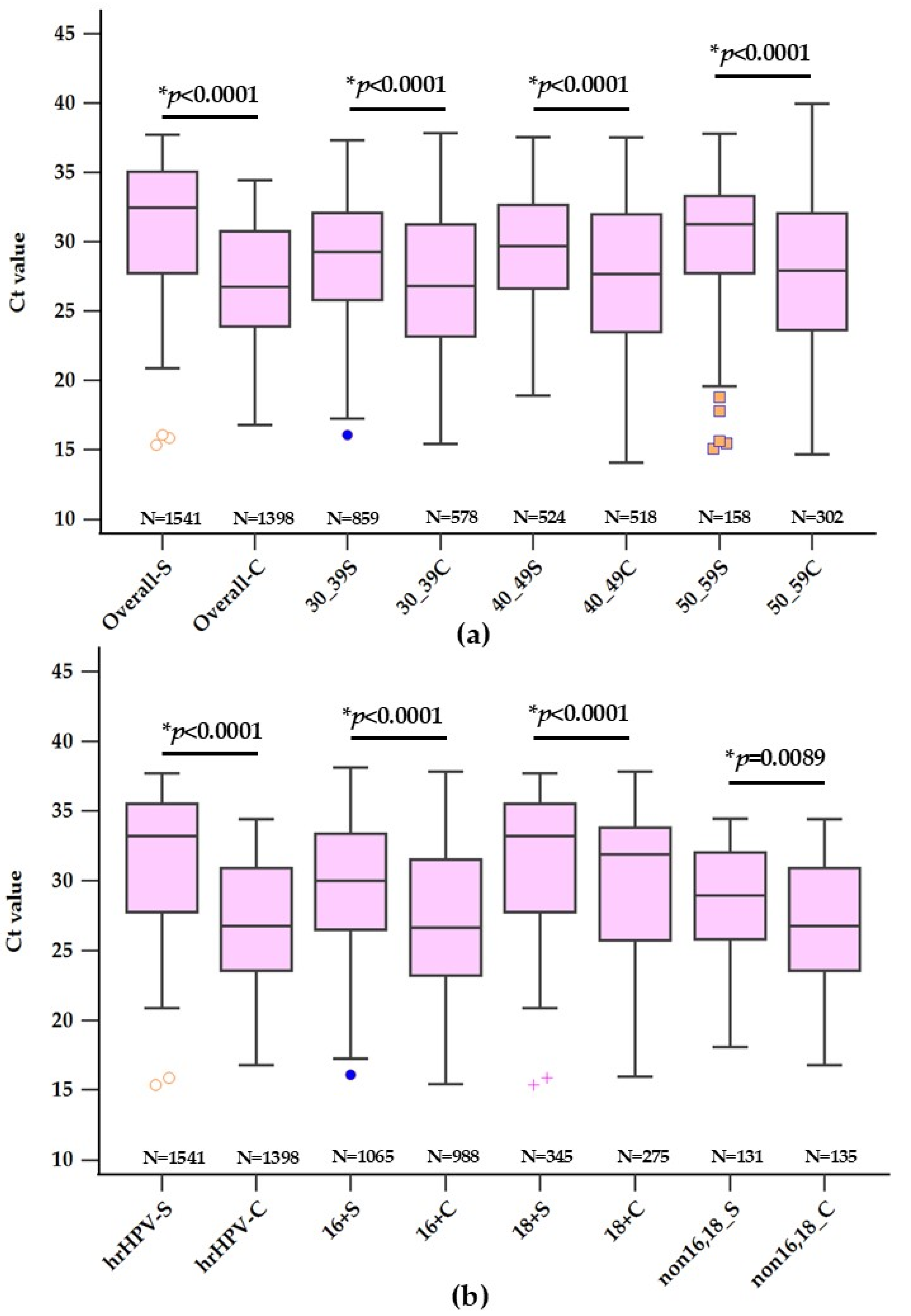 Diagnostics 14 02177 g002
