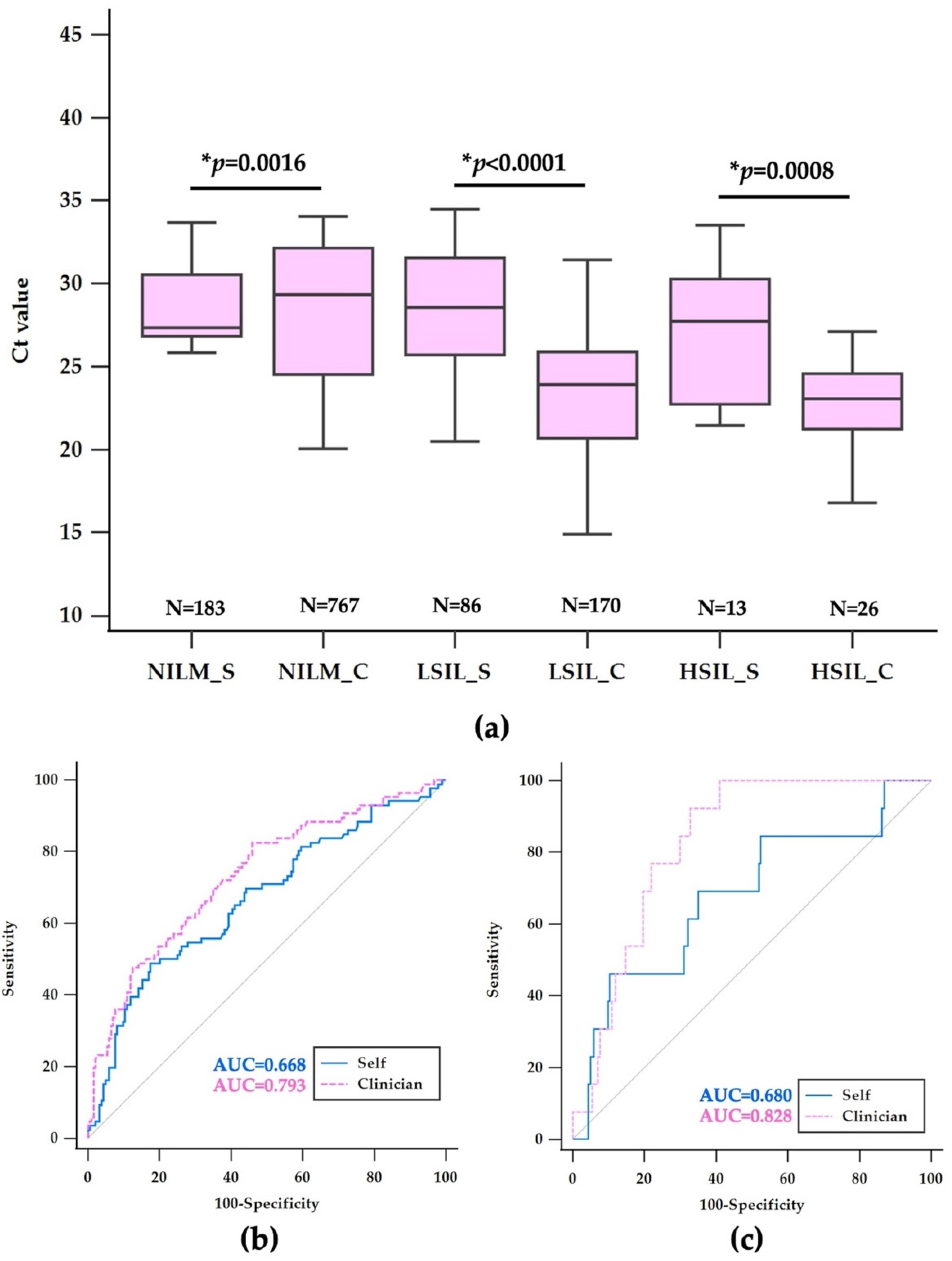 Diagnostics 14 02177 g003