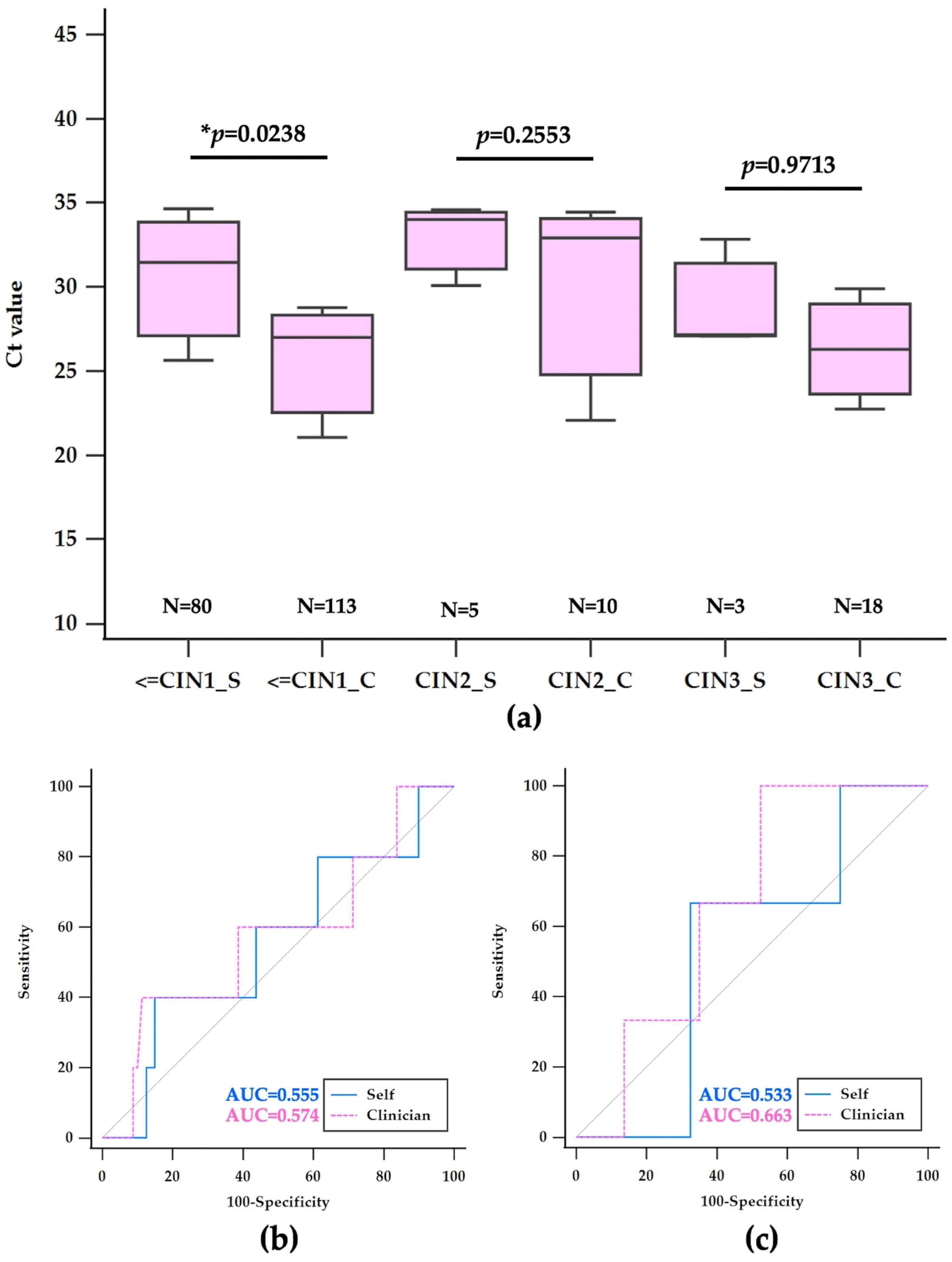 Diagnostics 14 02177 g004