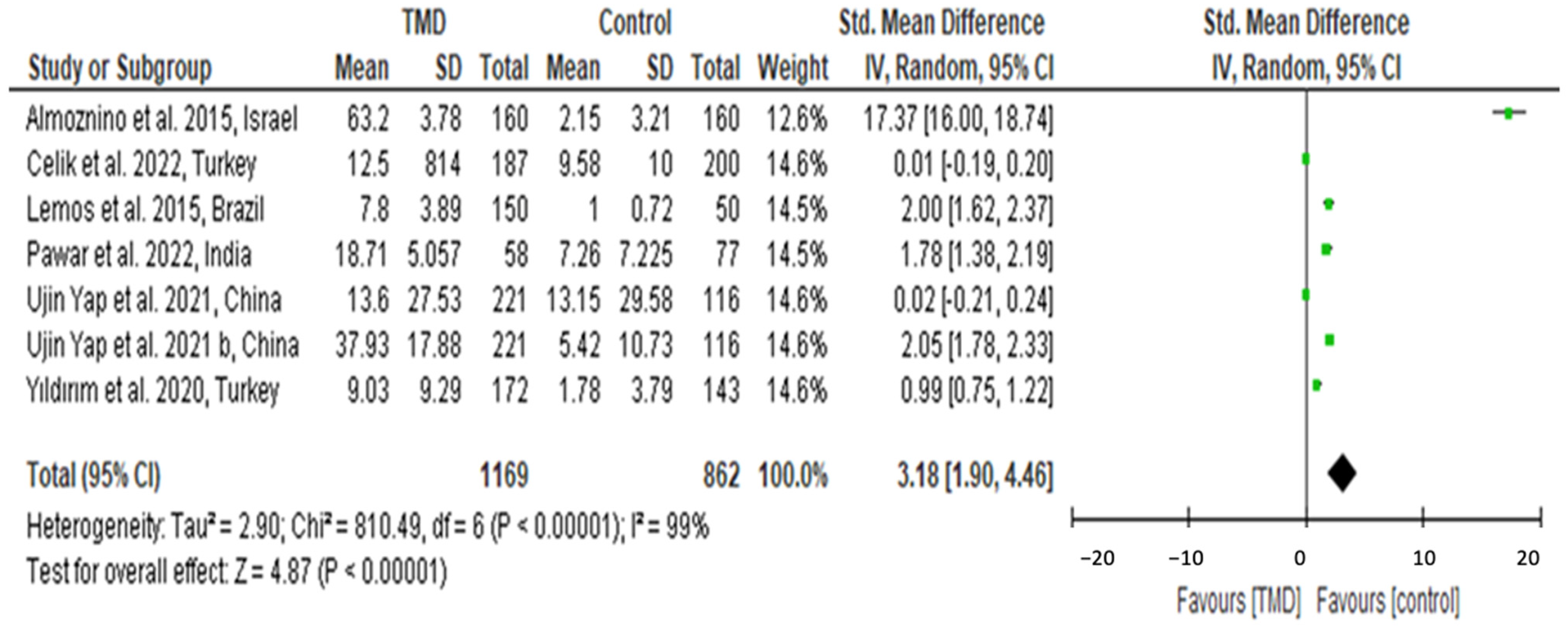 Diagnostics 14 02183 g002