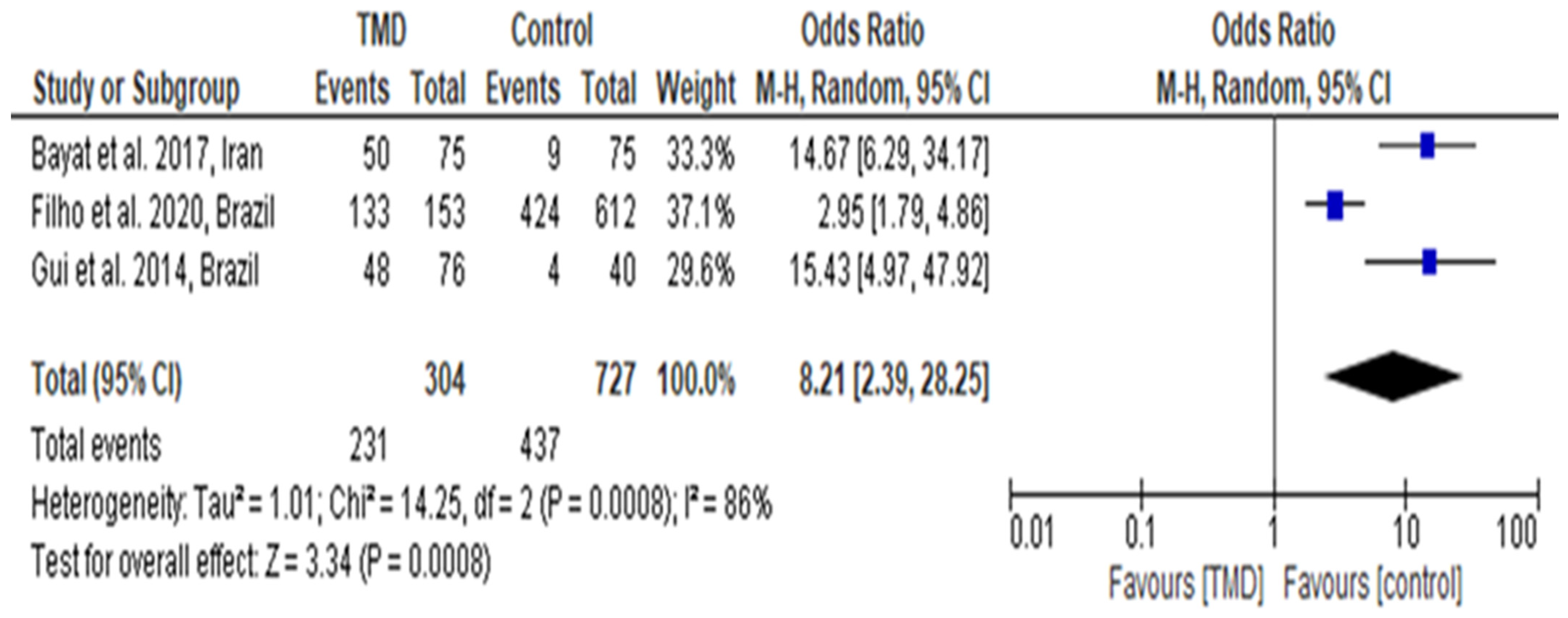 Diagnostics 14 02183 g003