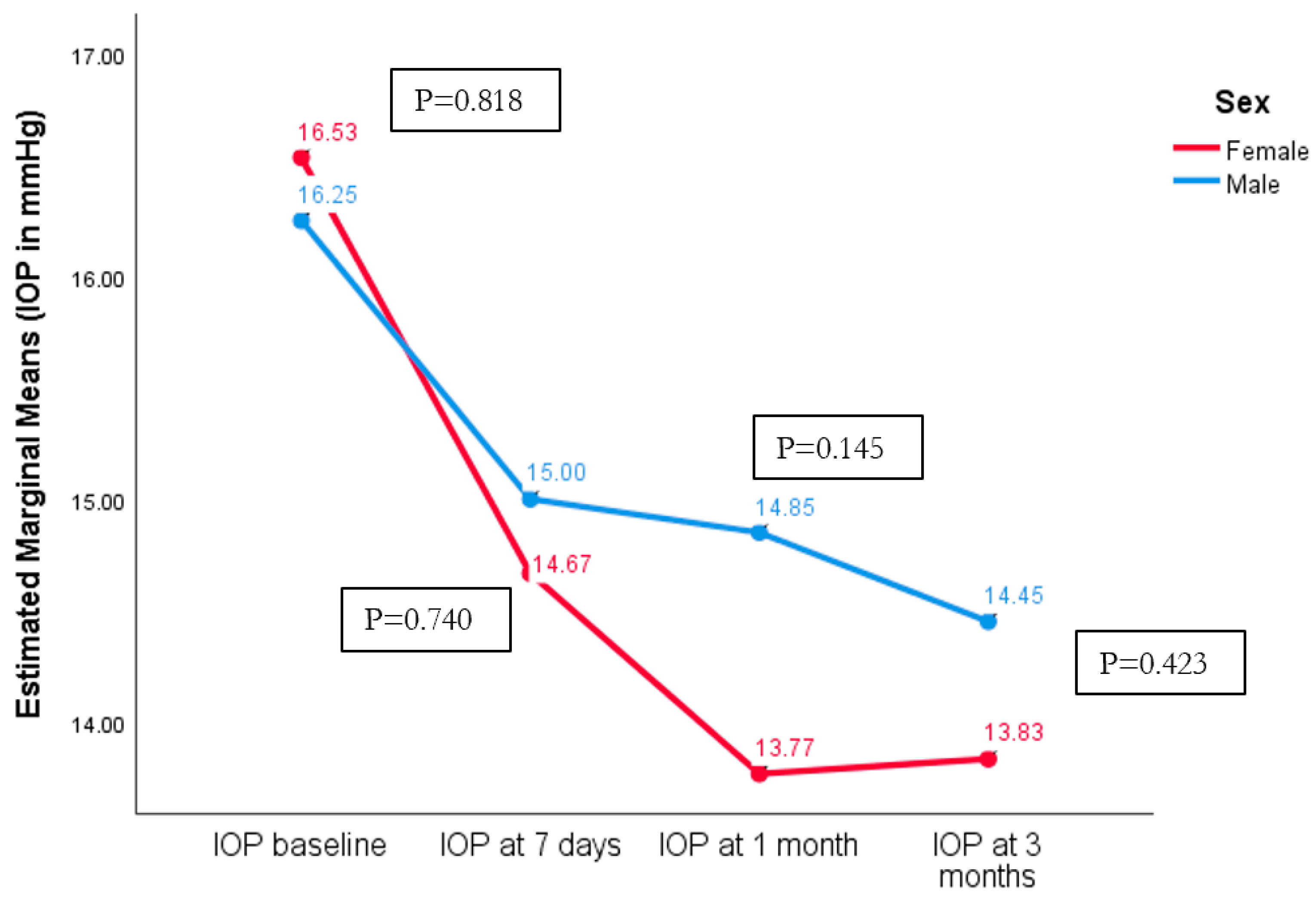 Diagnostics 14 02187 g003