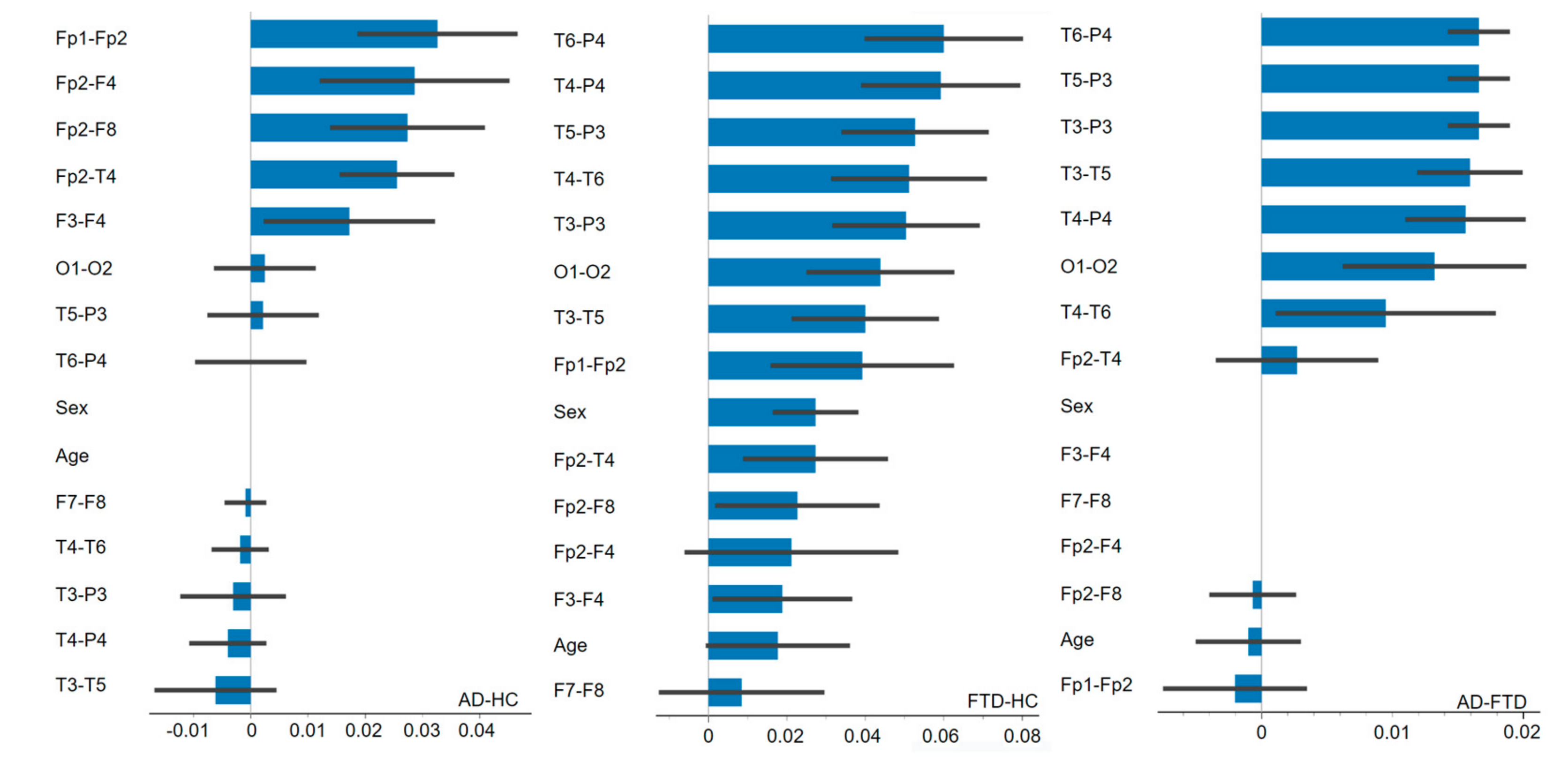 Diagnostics 14 02189 g003