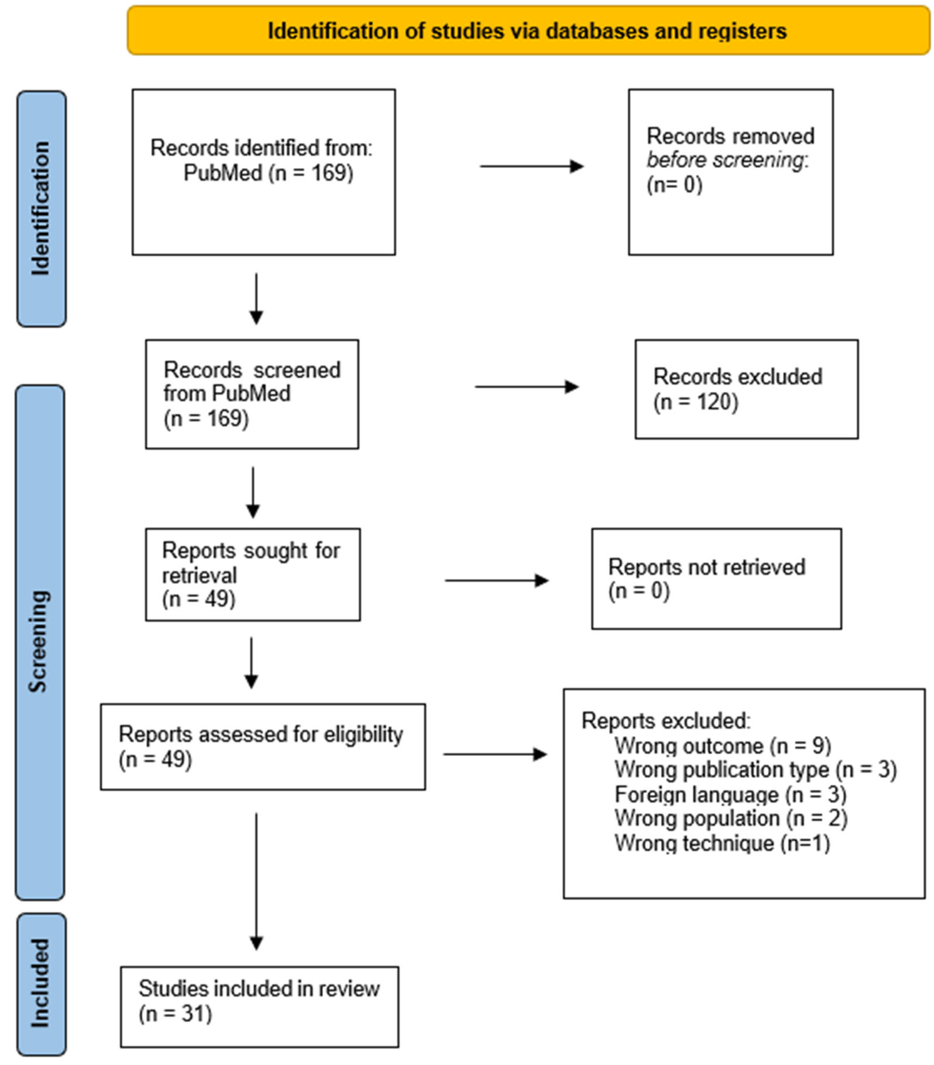 Diagnostics 14 02193 g001 Diagnostics 14 02193 g001