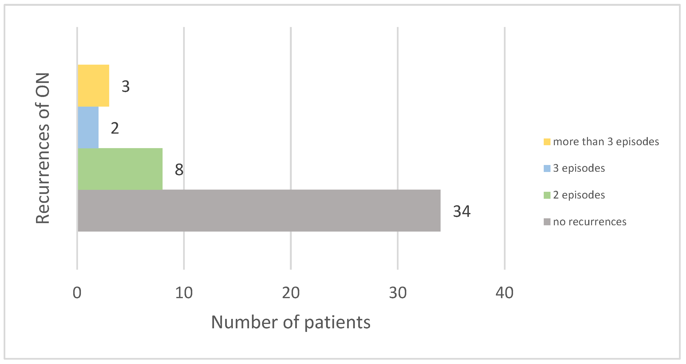Diagnostics 14 02198 g002