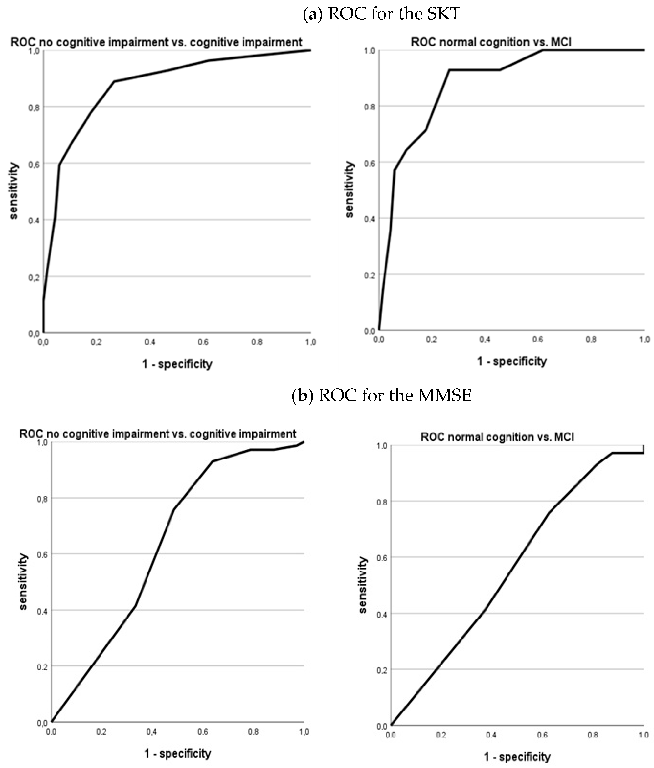 Diagnostics 14 02199 g002a