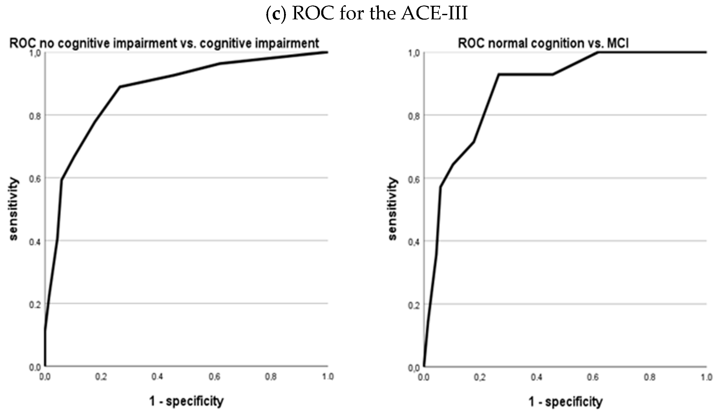 Diagnostics 14 02199 g002b