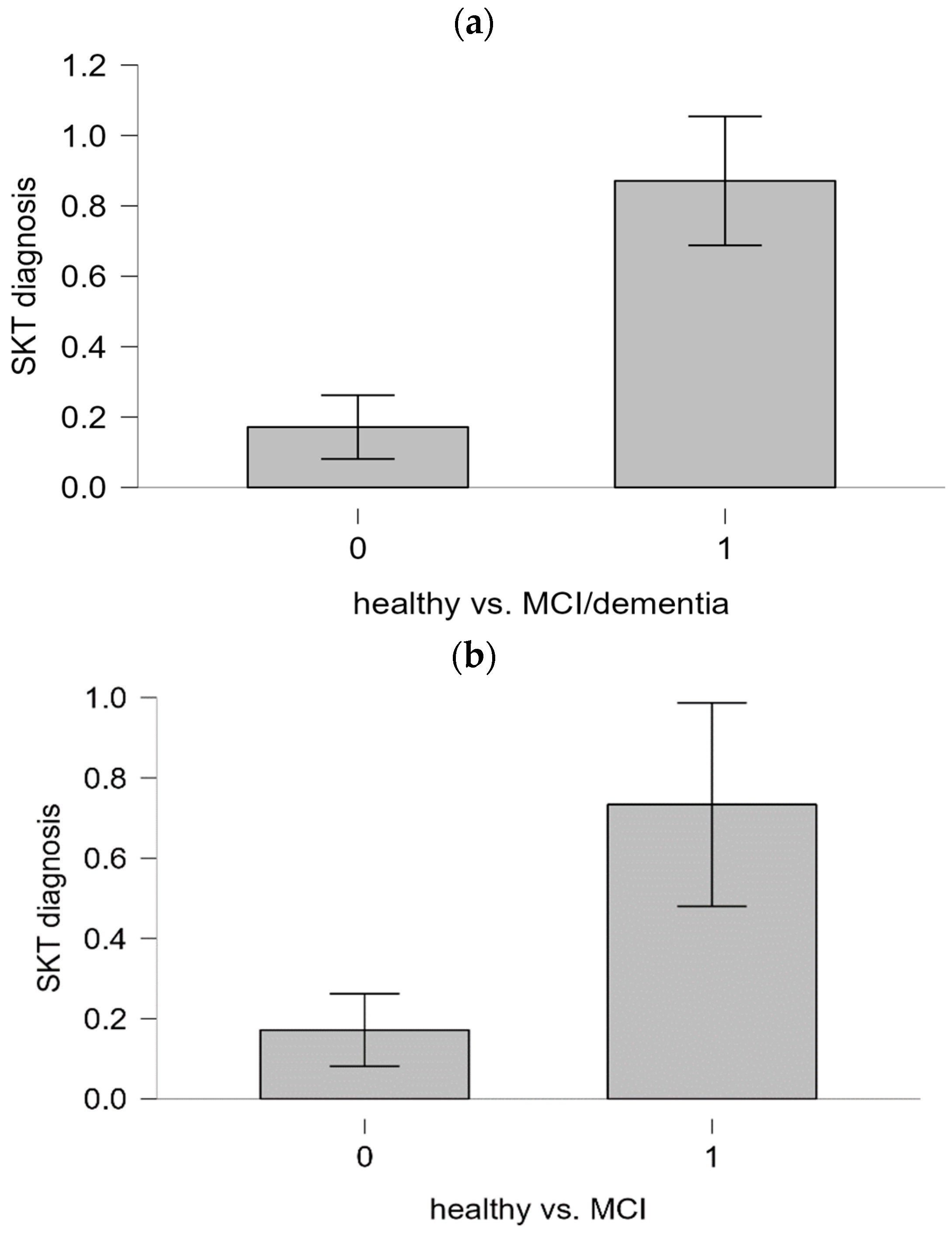 Diagnostics 14 02199 g003