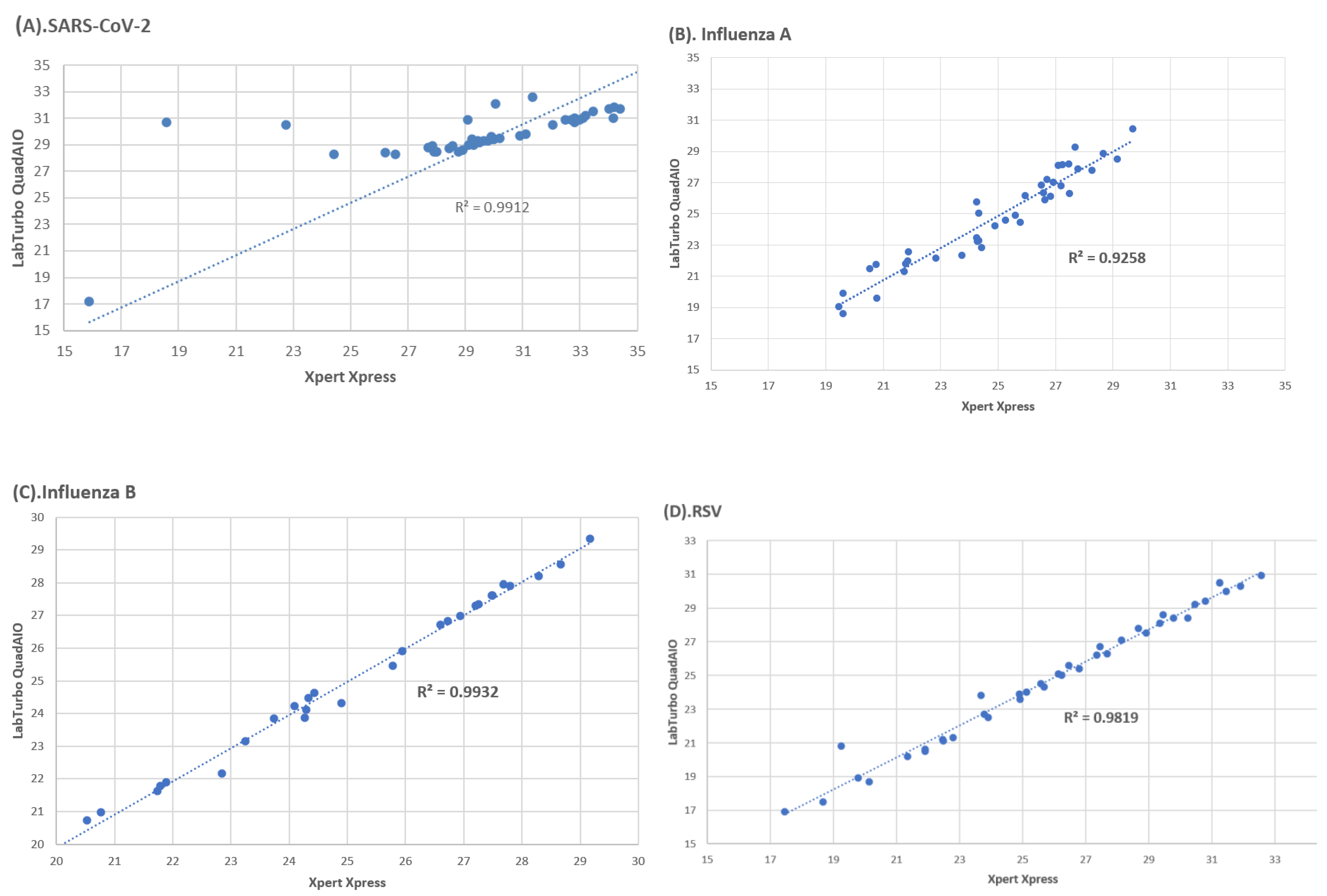 Diagnostics 14 02200 g002