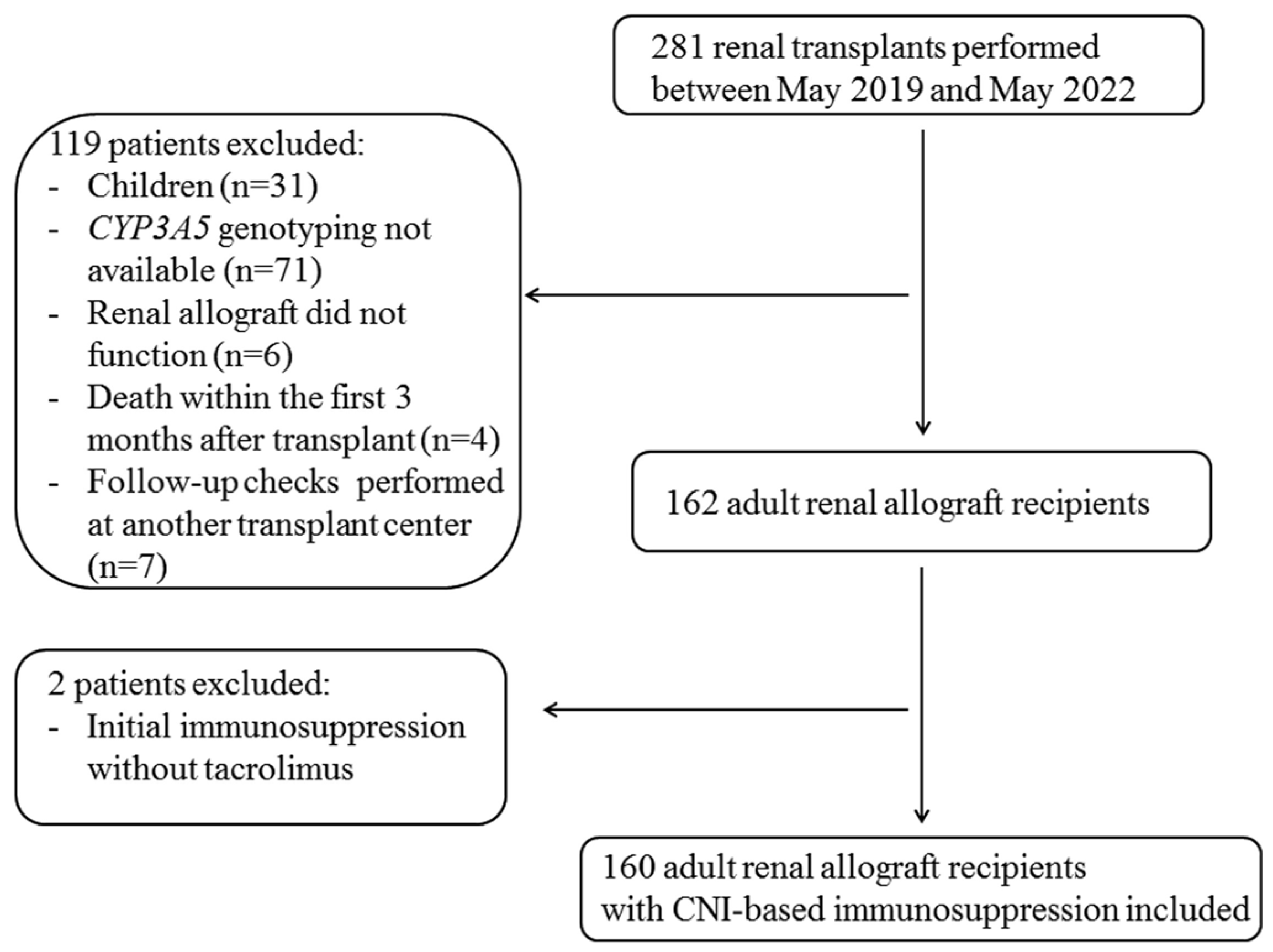 Diagnostics 14 02202 g001