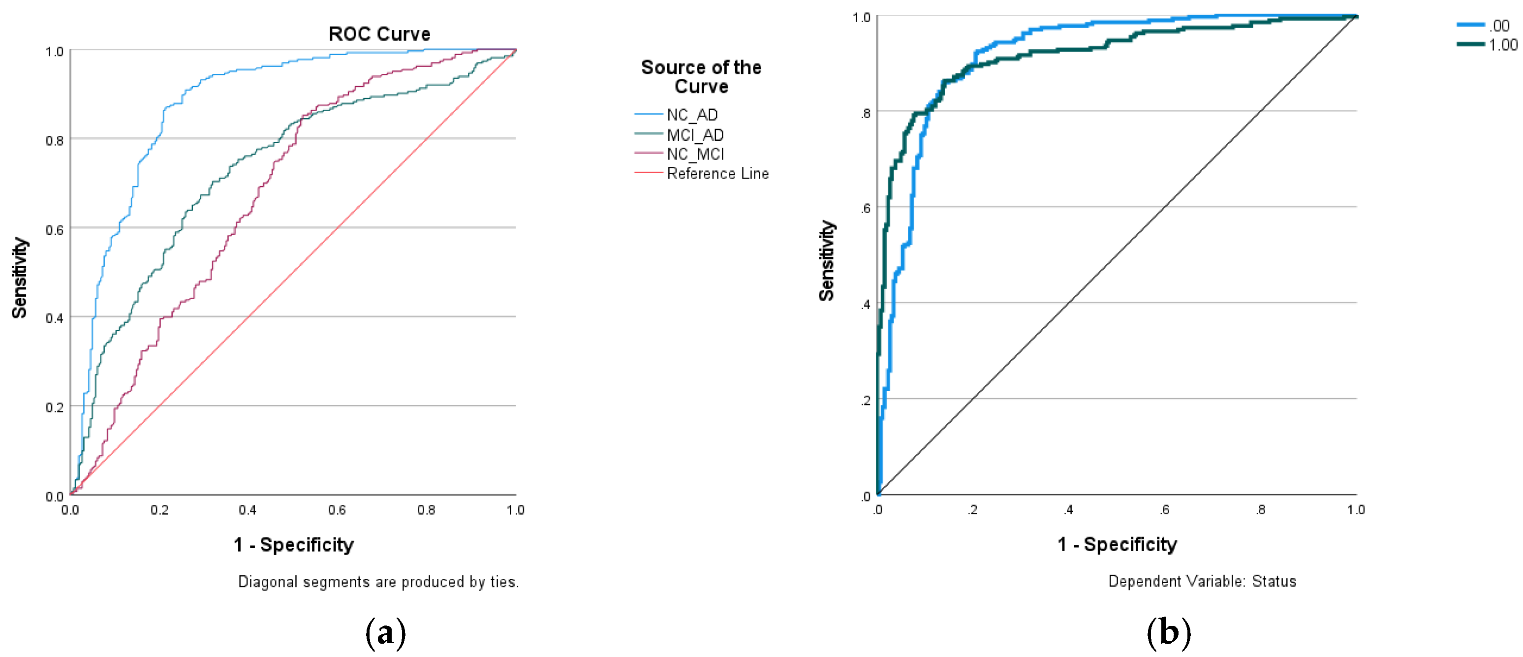 Diagnostics 14 02203 g003