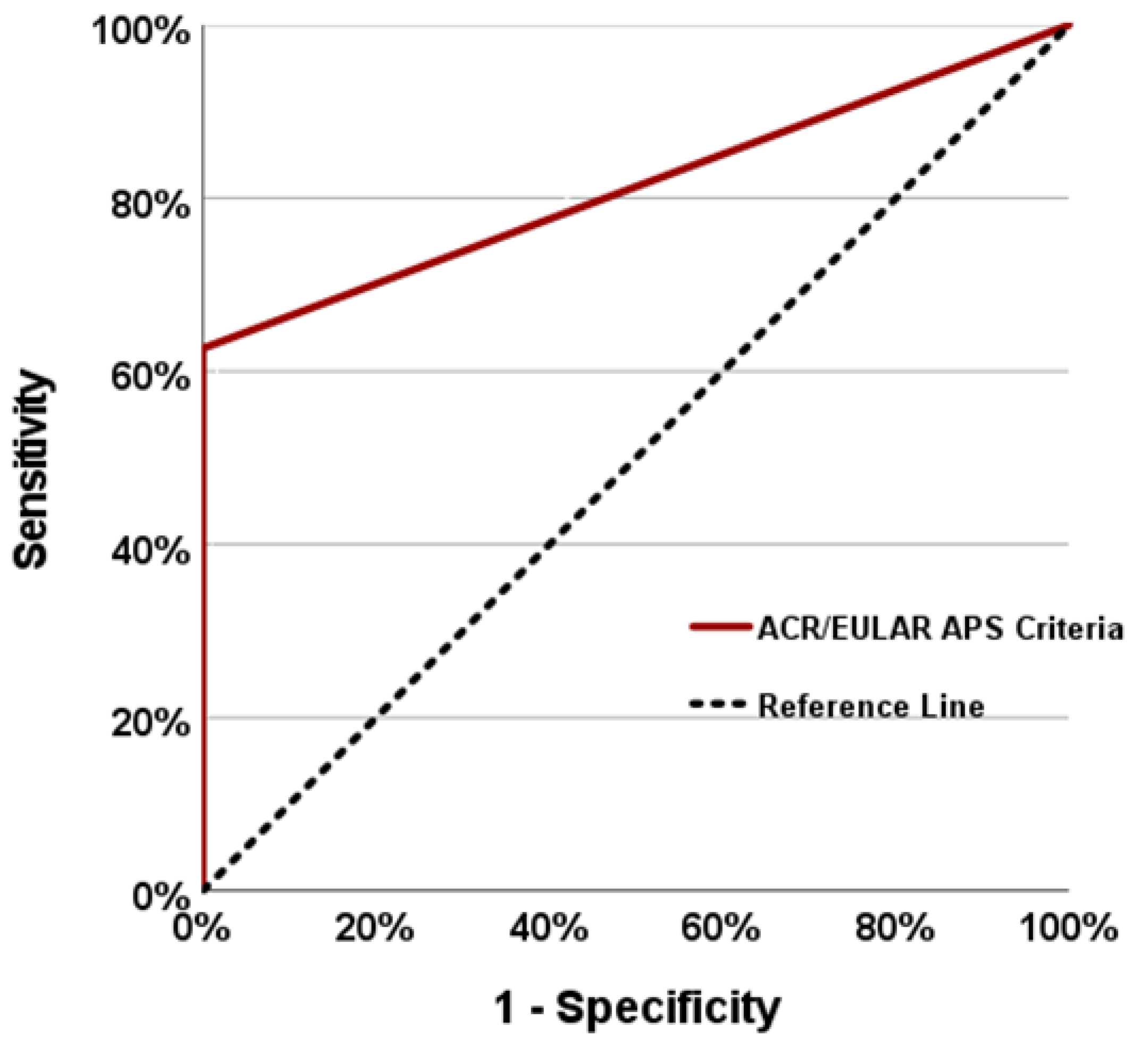 Diagnostics 14 02205 g002