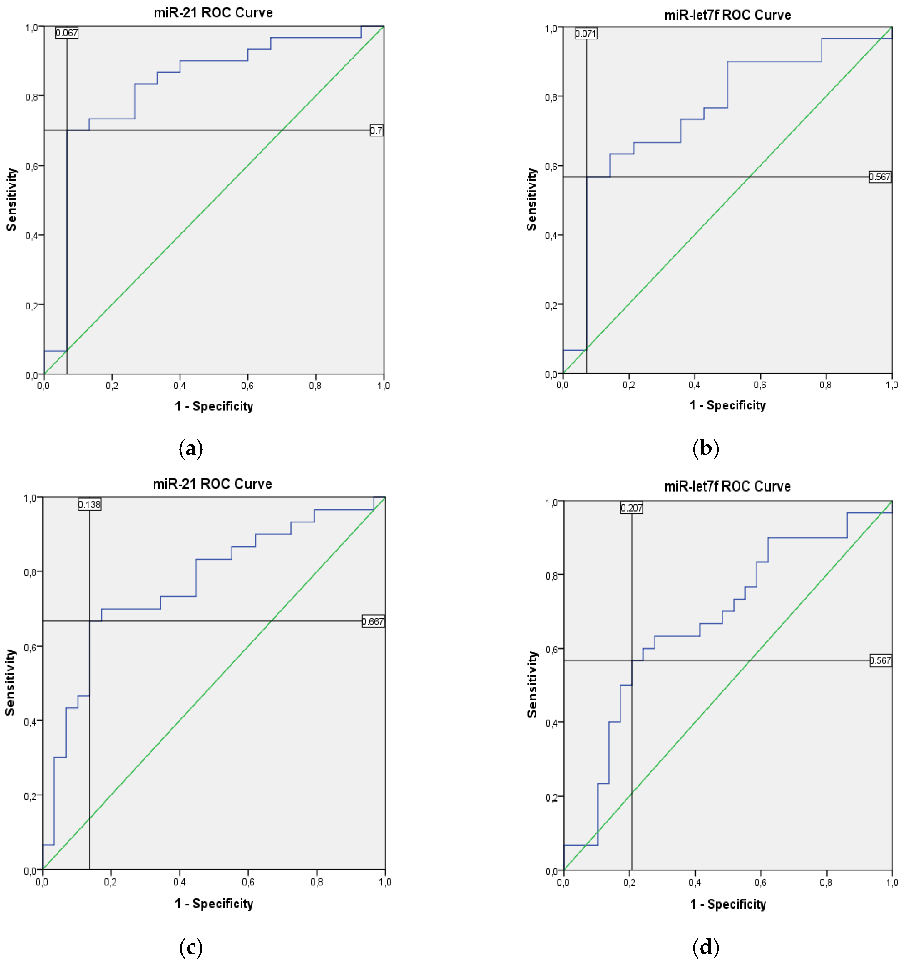 Diagnostics 14 02211 g003
