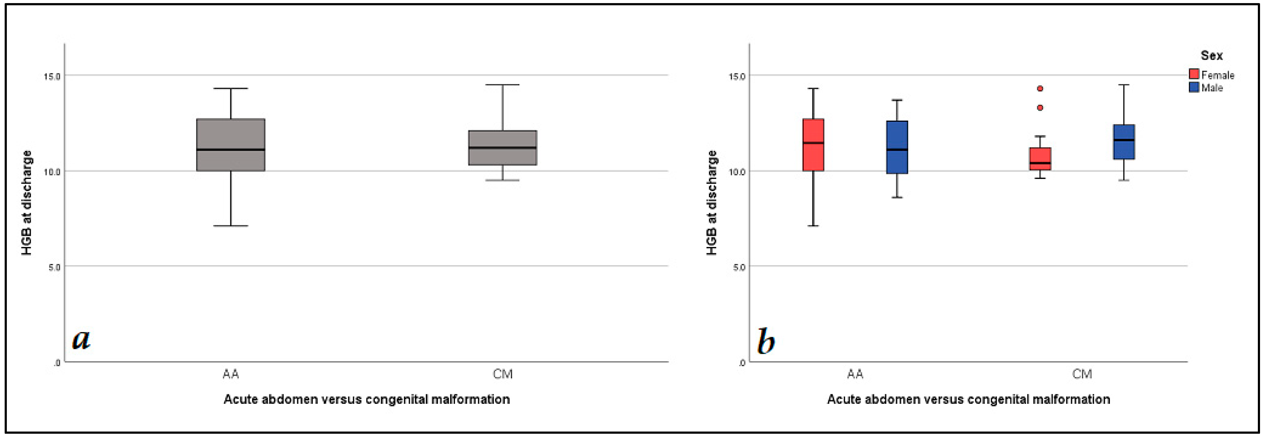 Diagnostics 14 02216 g003