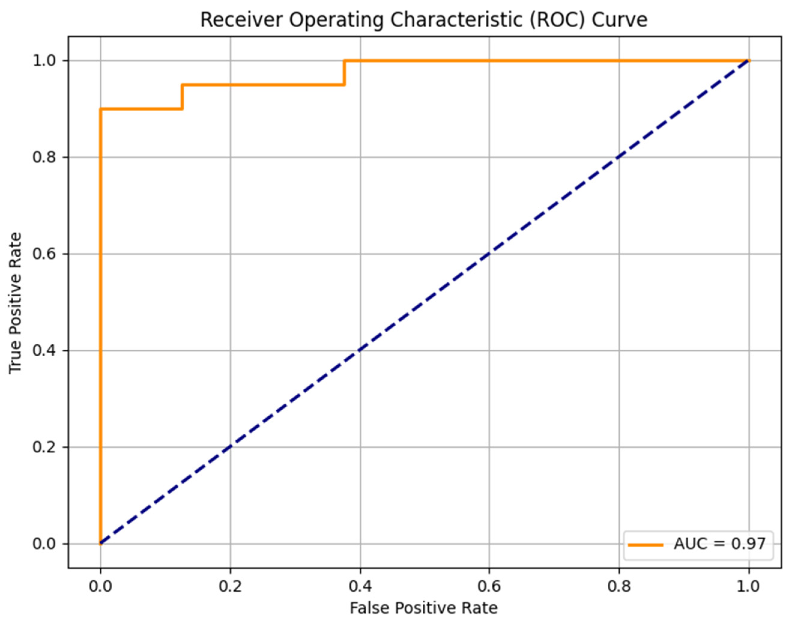 Diagnostics 14 02220 g002