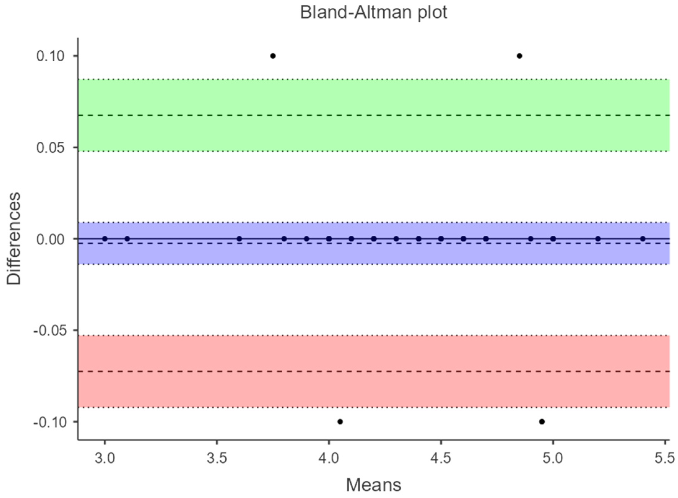 Diagnostics 14 02221 g003