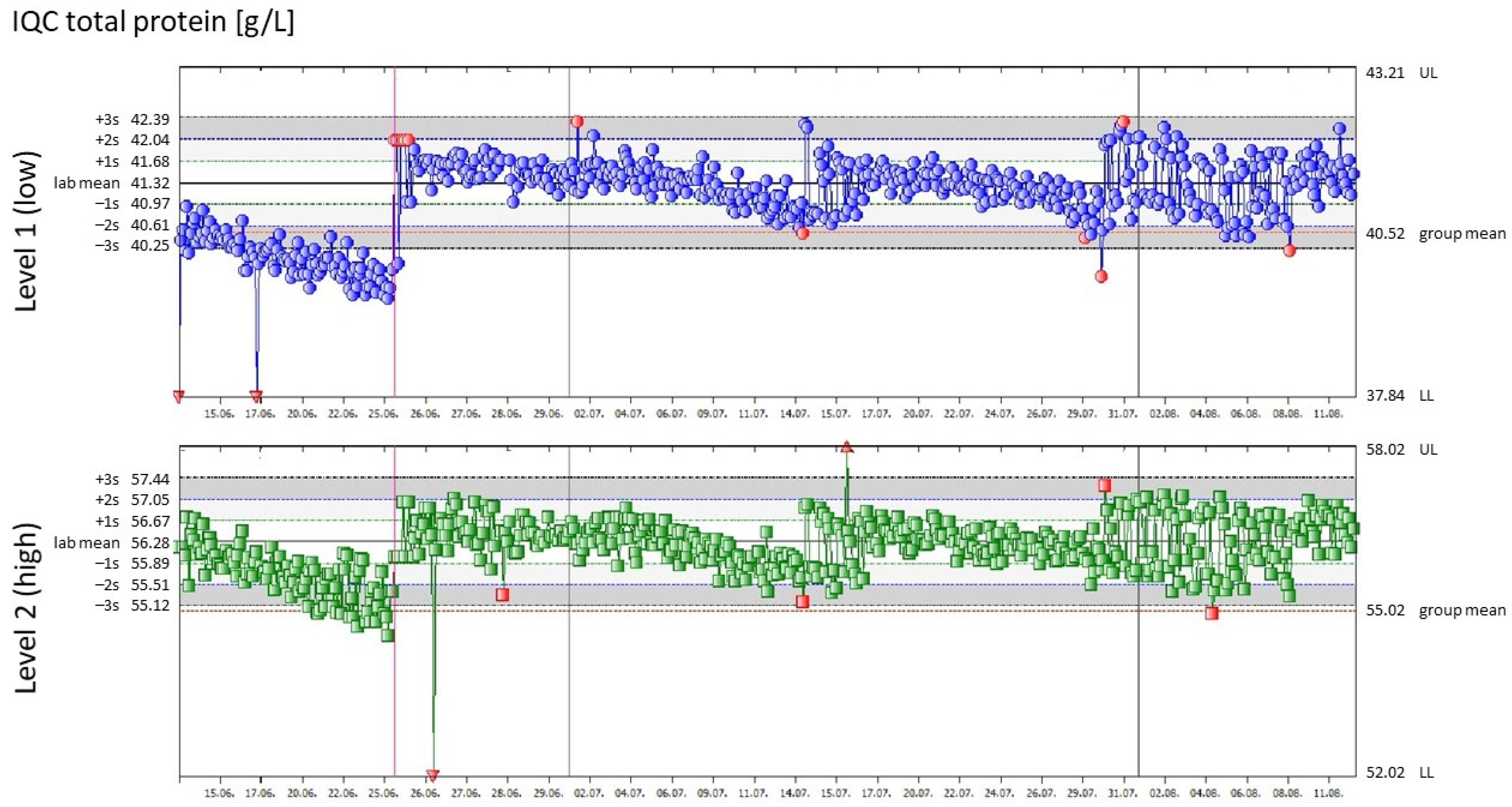 Diagnostics 14 02223 g002