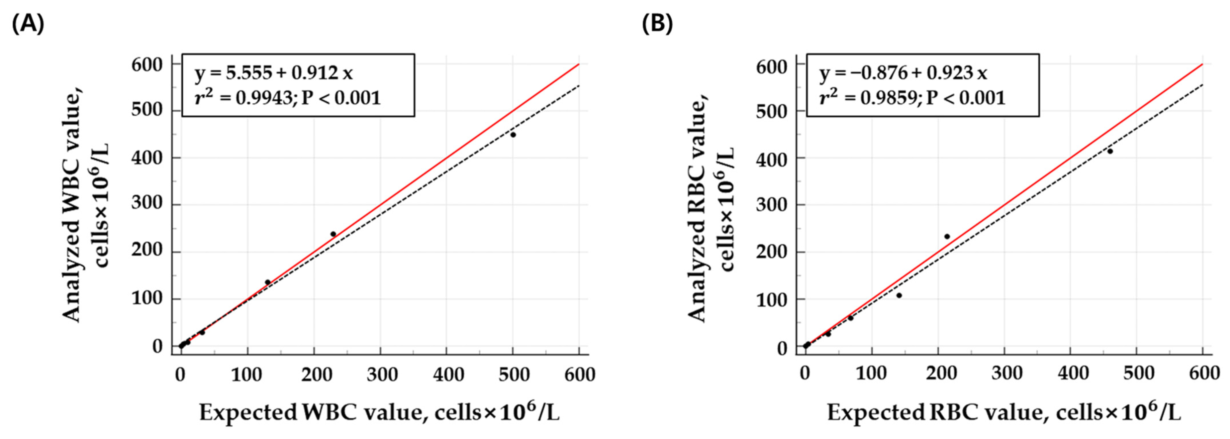 Diagnostics 14 02224 g003
