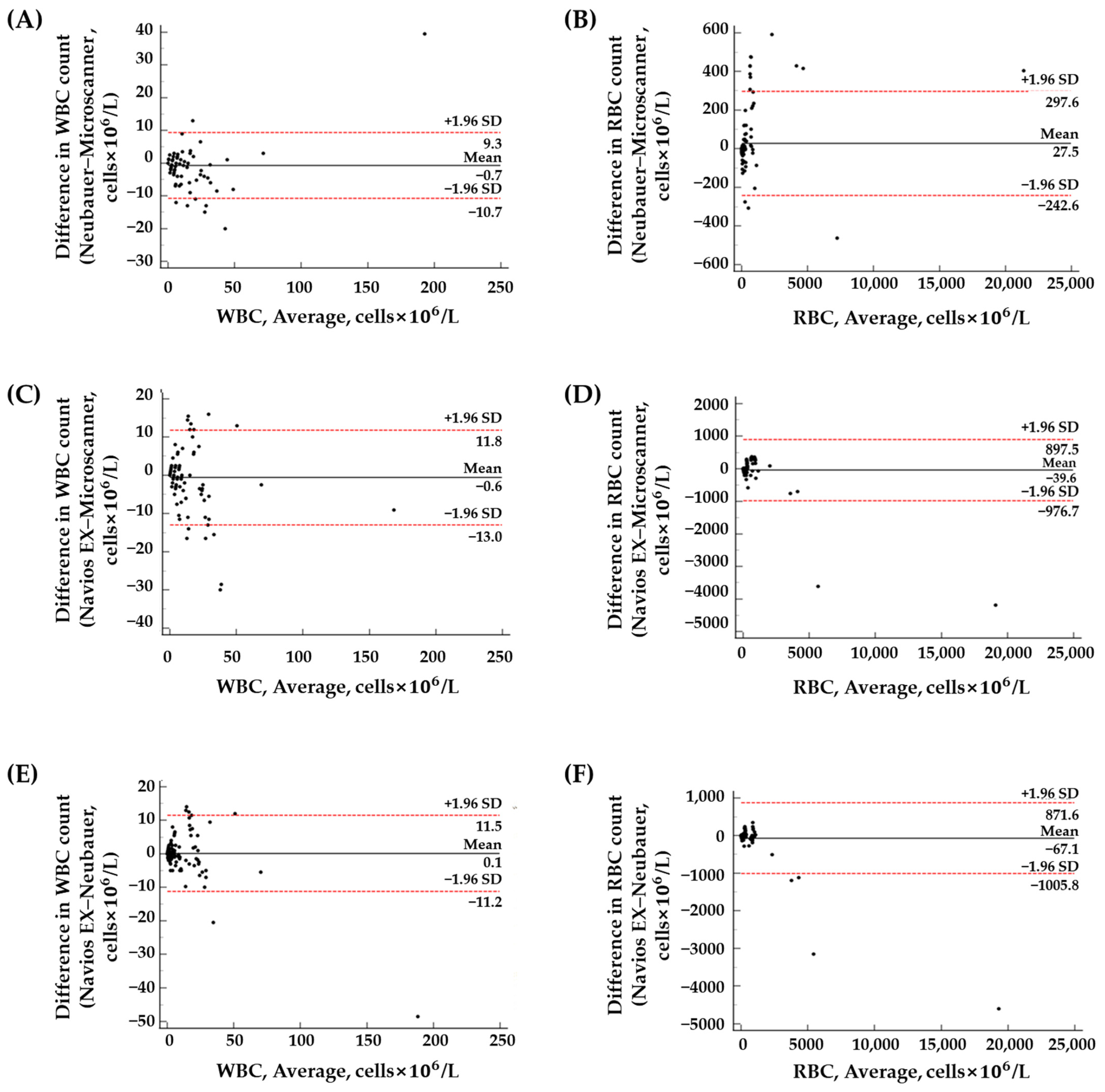 Diagnostics 14 02224 g006