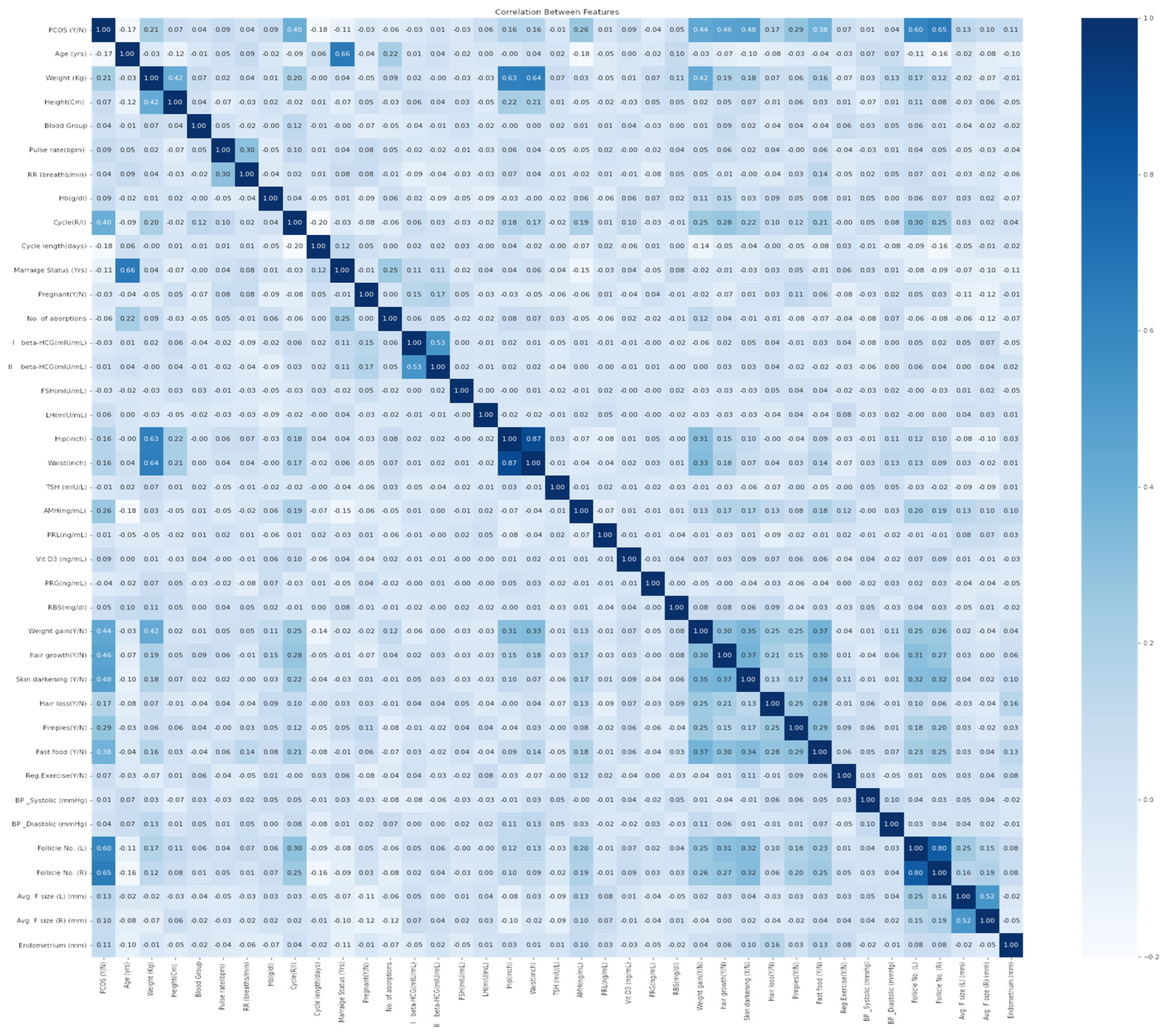 Diagnostics 14 02225 g001