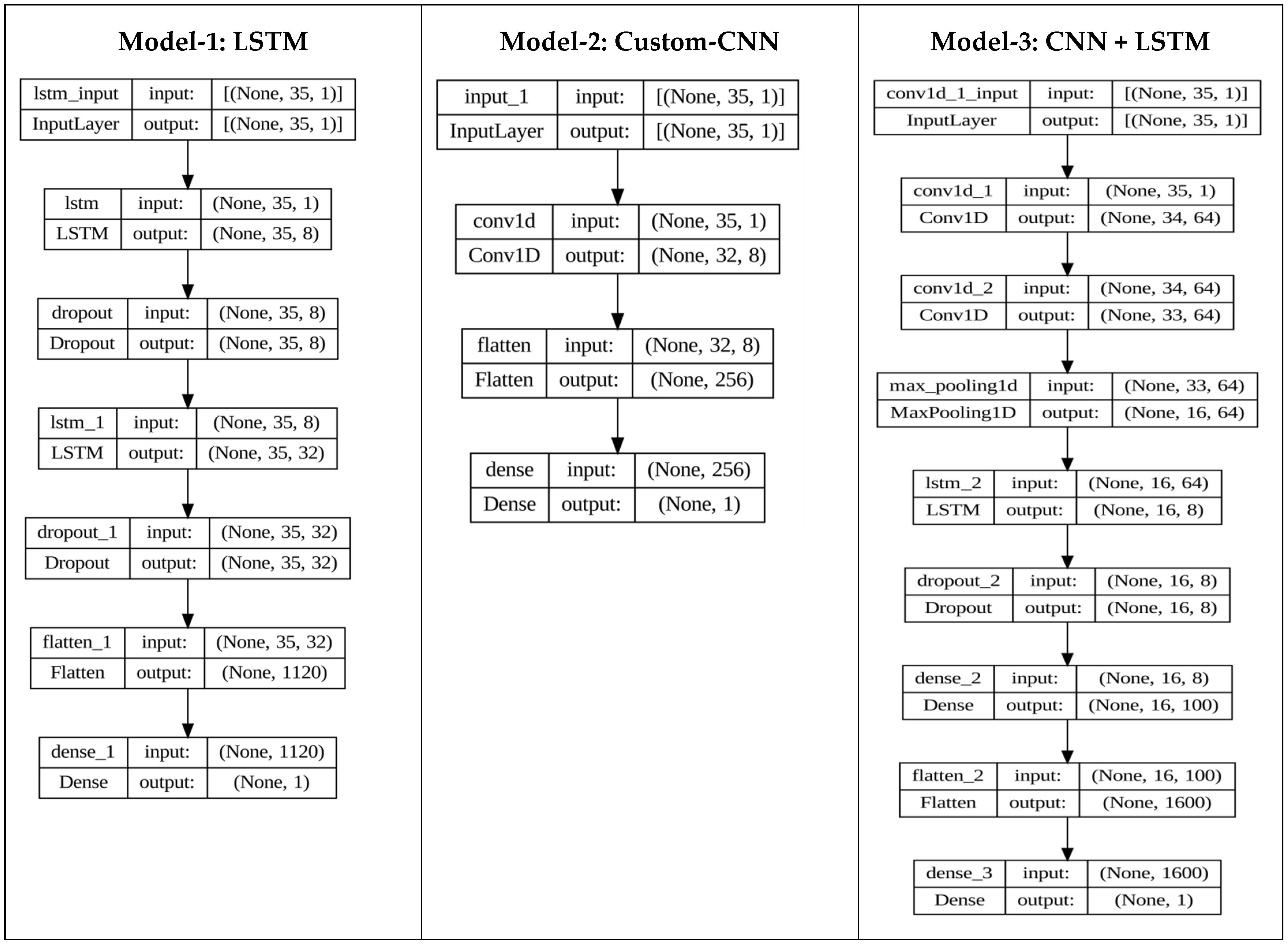 Diagnostics 14 02225 g004
