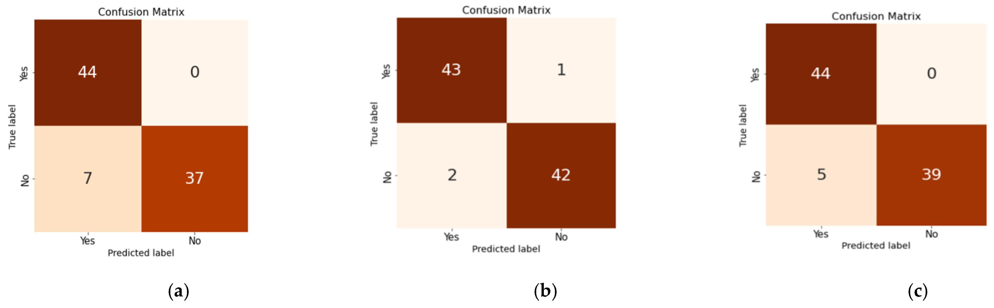 Diagnostics 14 02225 g005