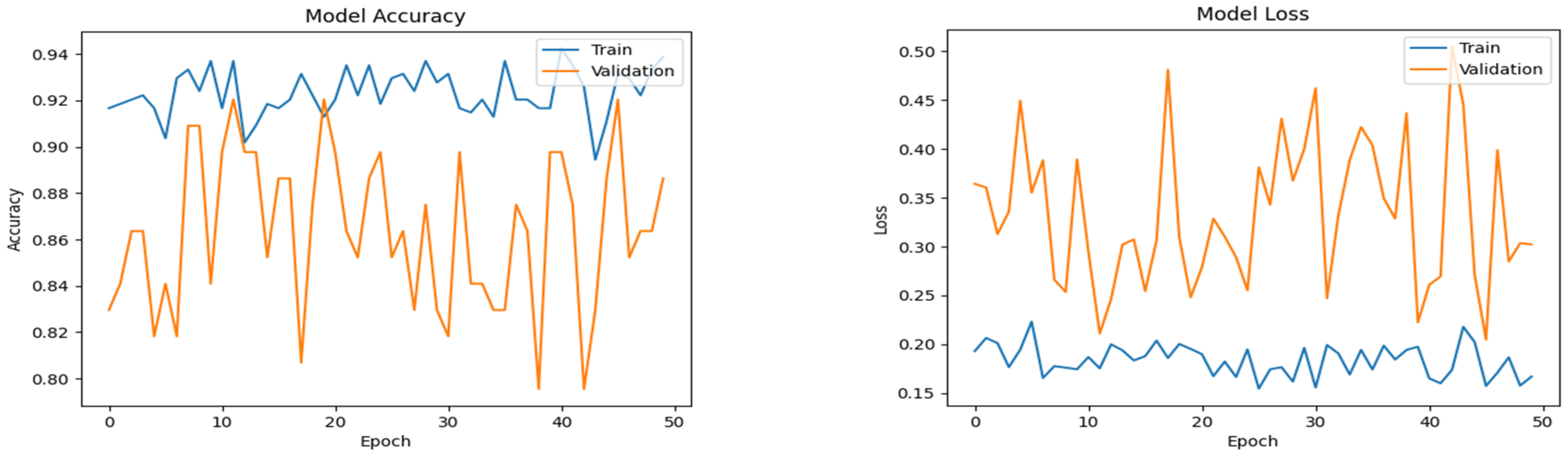 Diagnostics 14 02225 g006