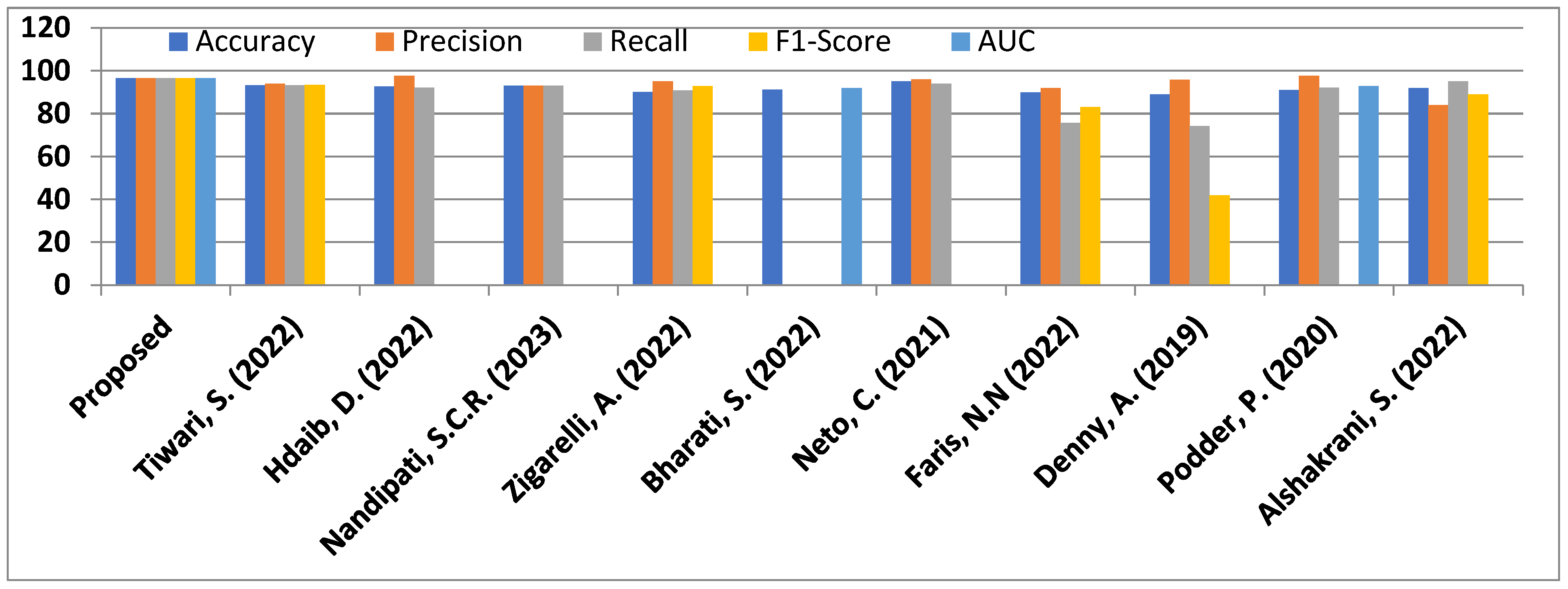 Diagnostics 14 02225 g010