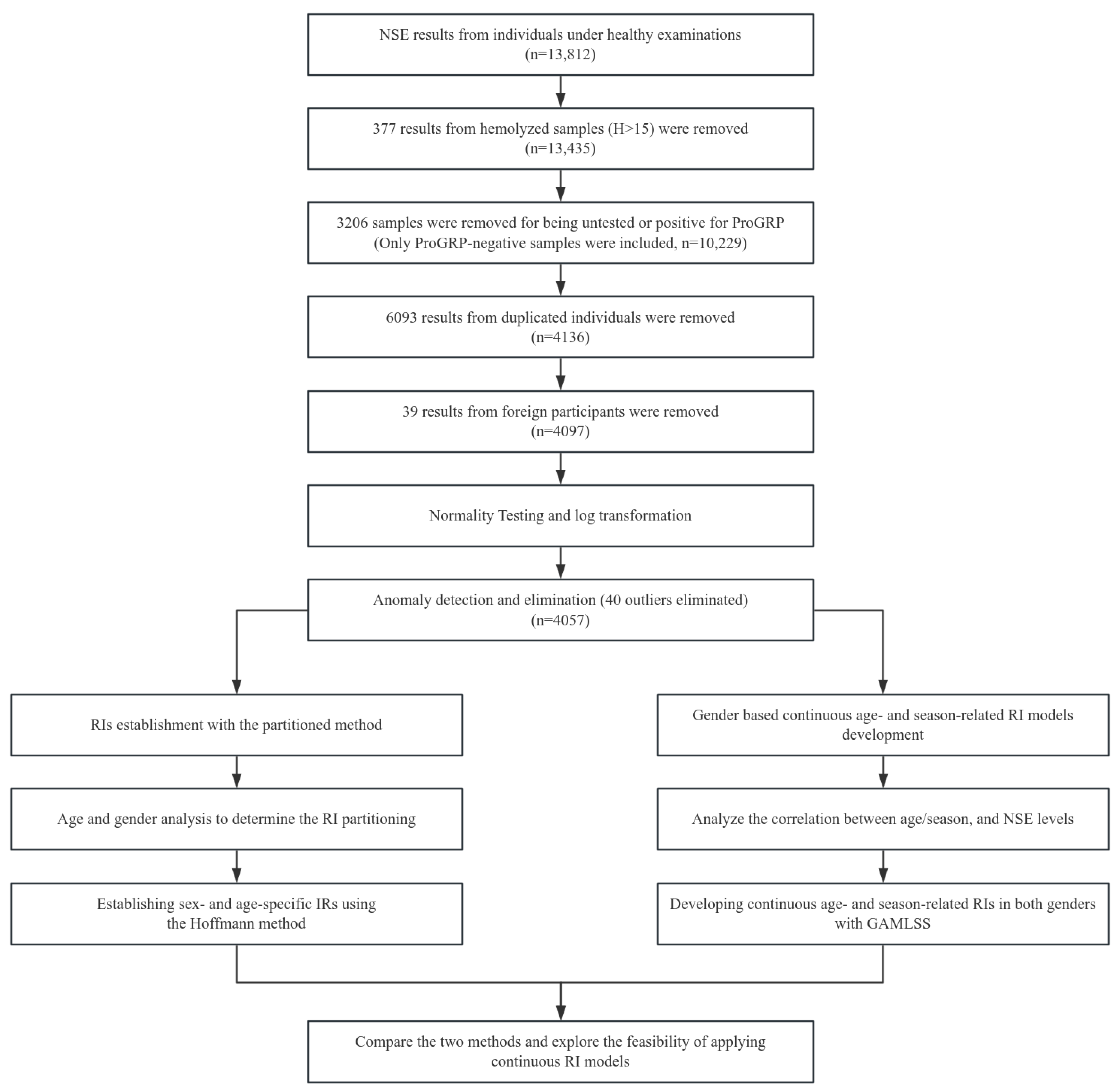 Diagnostics 14 02226 g001 Diagnostics 14 02226 g001