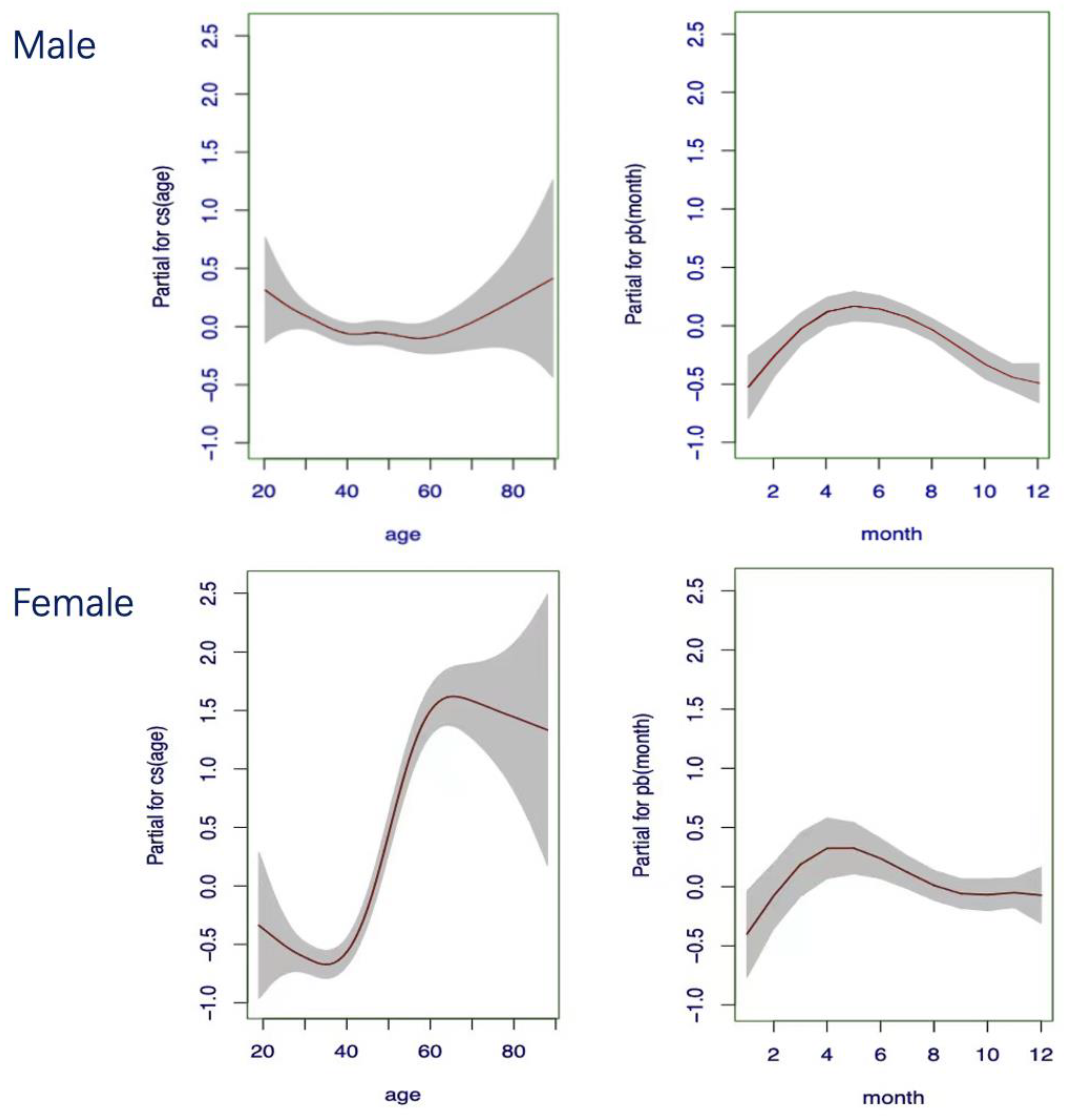 Diagnostics 14 02226 g005 Diagnostics 14 02226 g005